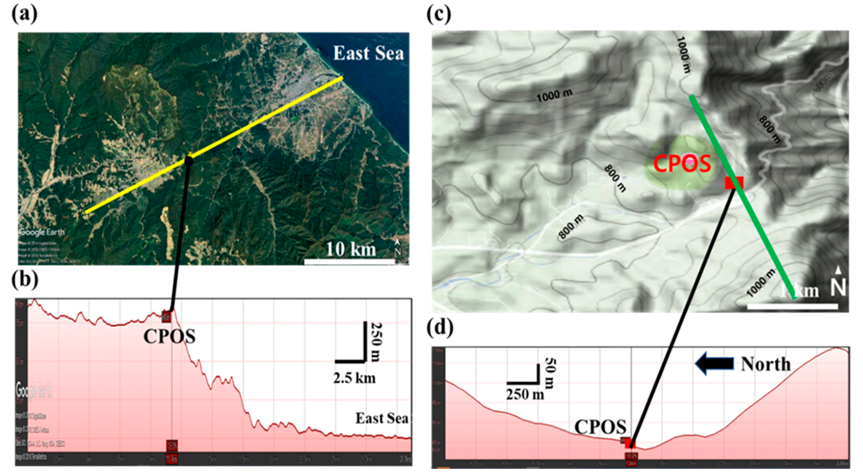 Atmosphere 11 00230 g001 Atmosphere 11 00230 g001