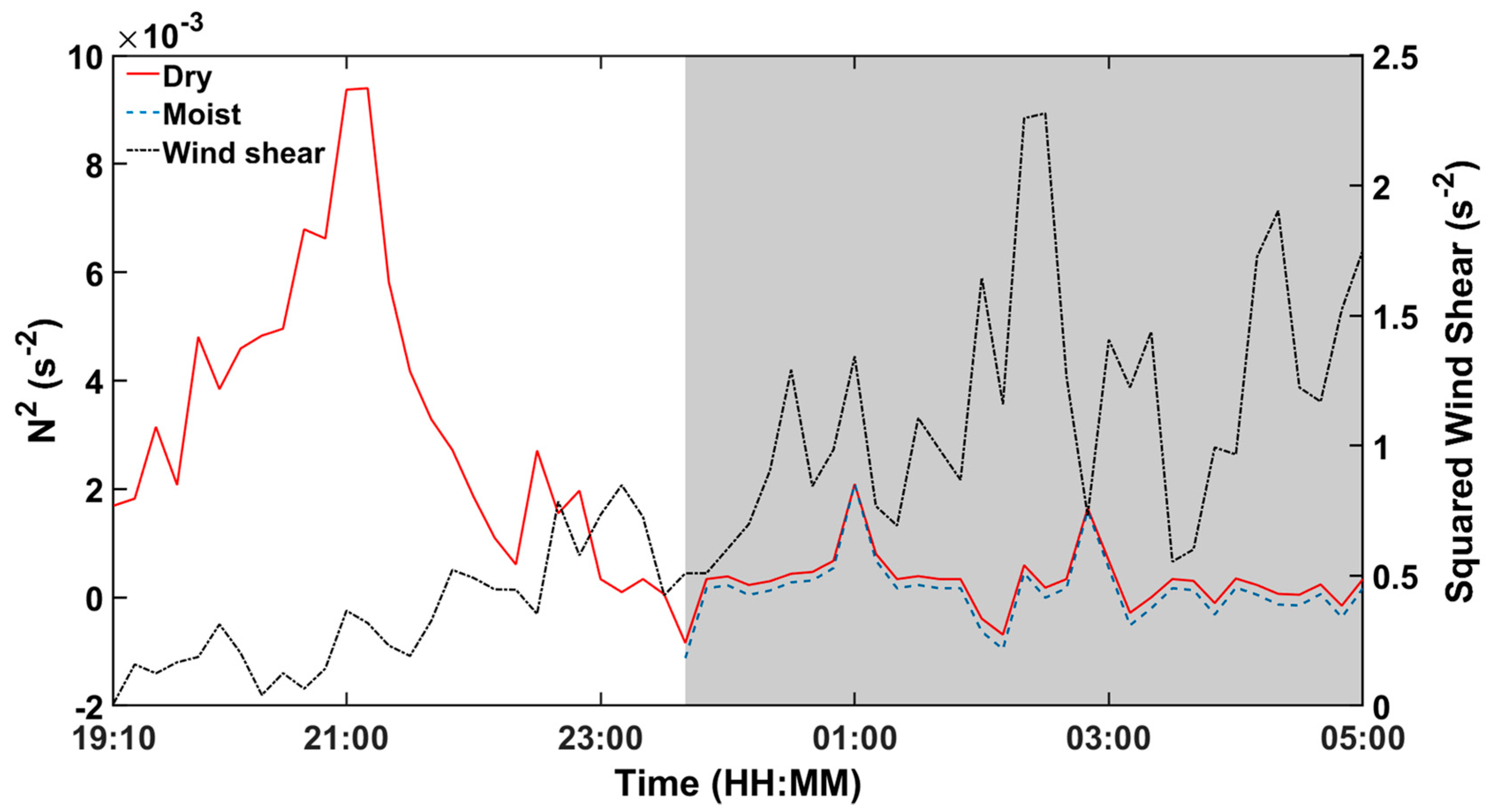 Atmosphere 11 00230 g003 Atmosphere 11 00230 g003