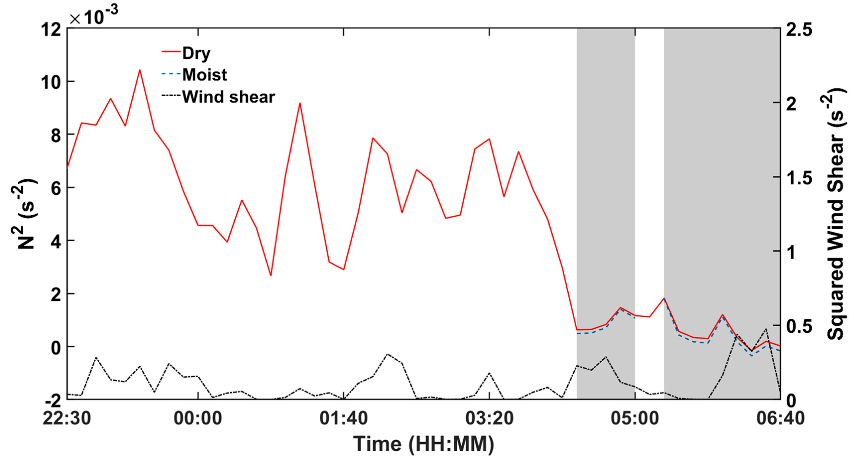 Atmosphere 11 00230 g005 Atmosphere 11 00230 g005