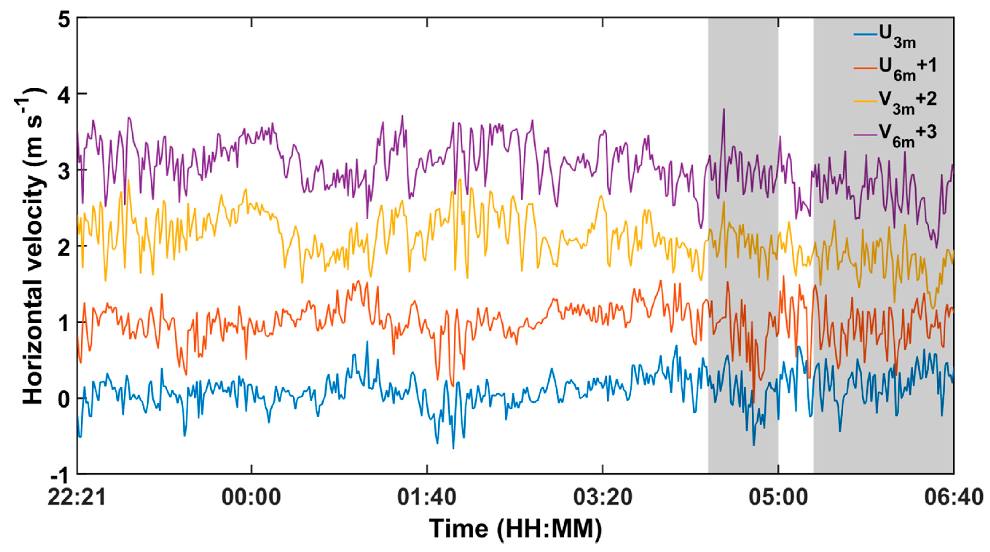 Atmosphere 11 00230 g006 Atmosphere 11 00230 g006