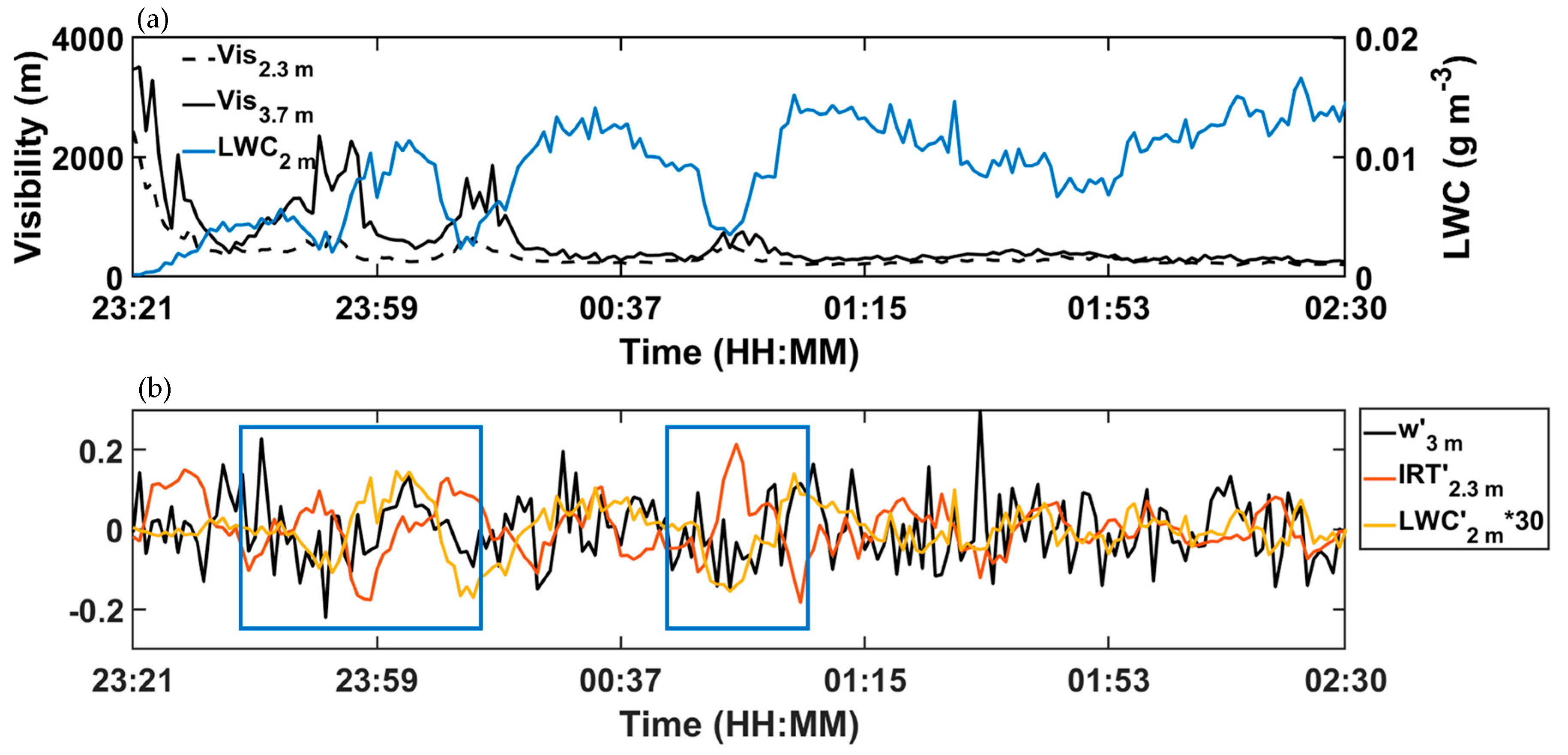 Atmosphere 11 00230 g008 Atmosphere 11 00230 g008
