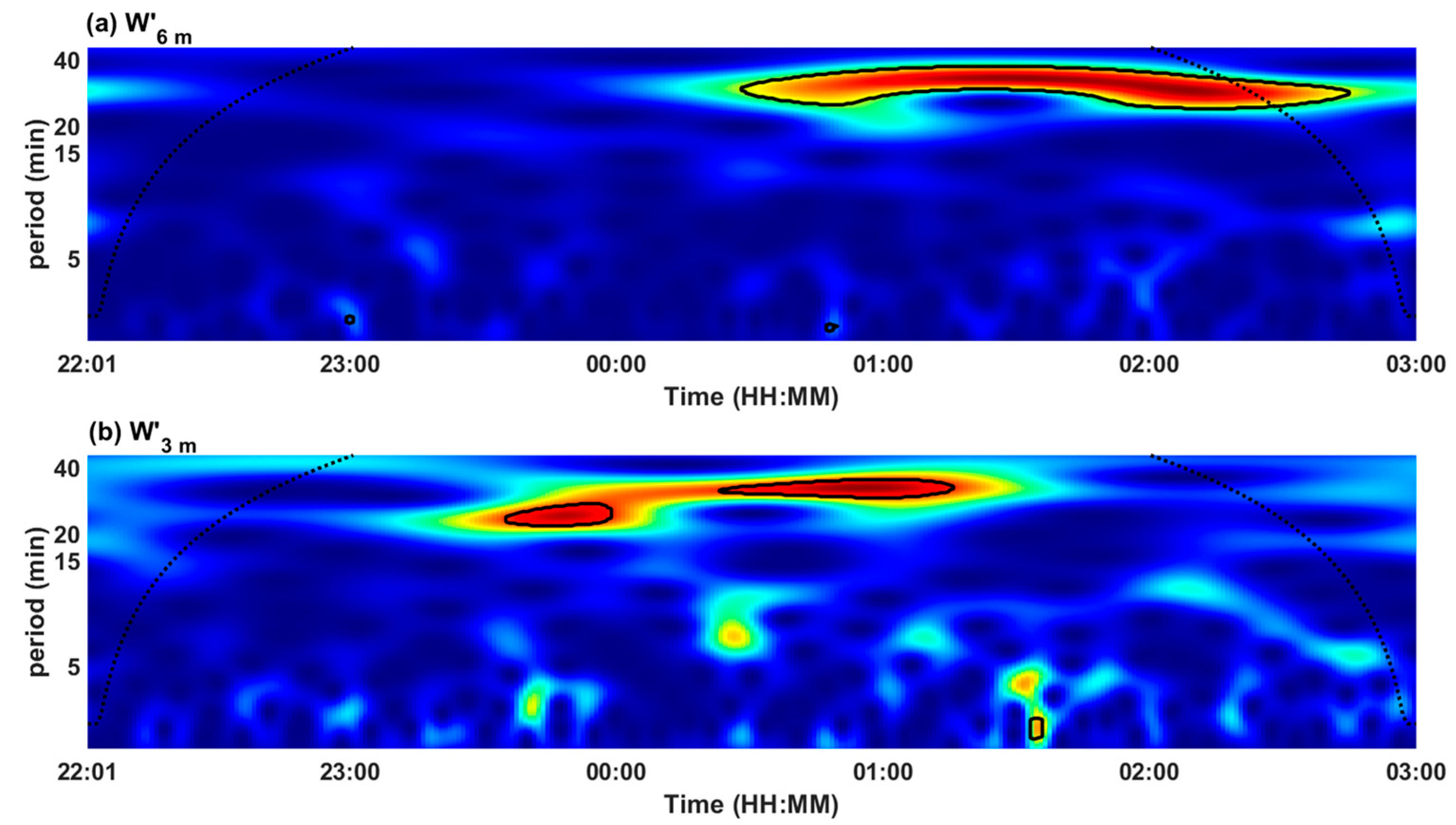 Atmosphere 11 00230 g009 Atmosphere 11 00230 g009