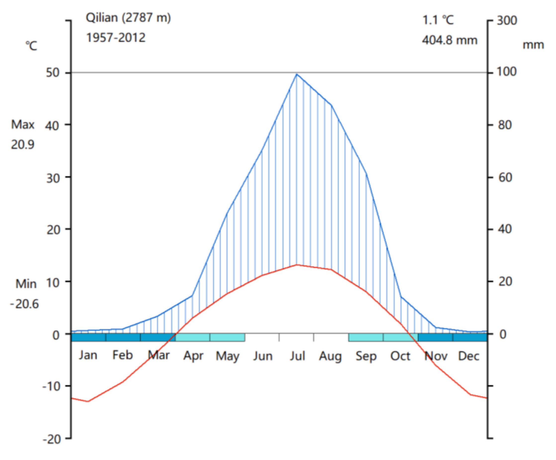 Atmosphere 11 00232 g002 Atmosphere 11 00232 g002