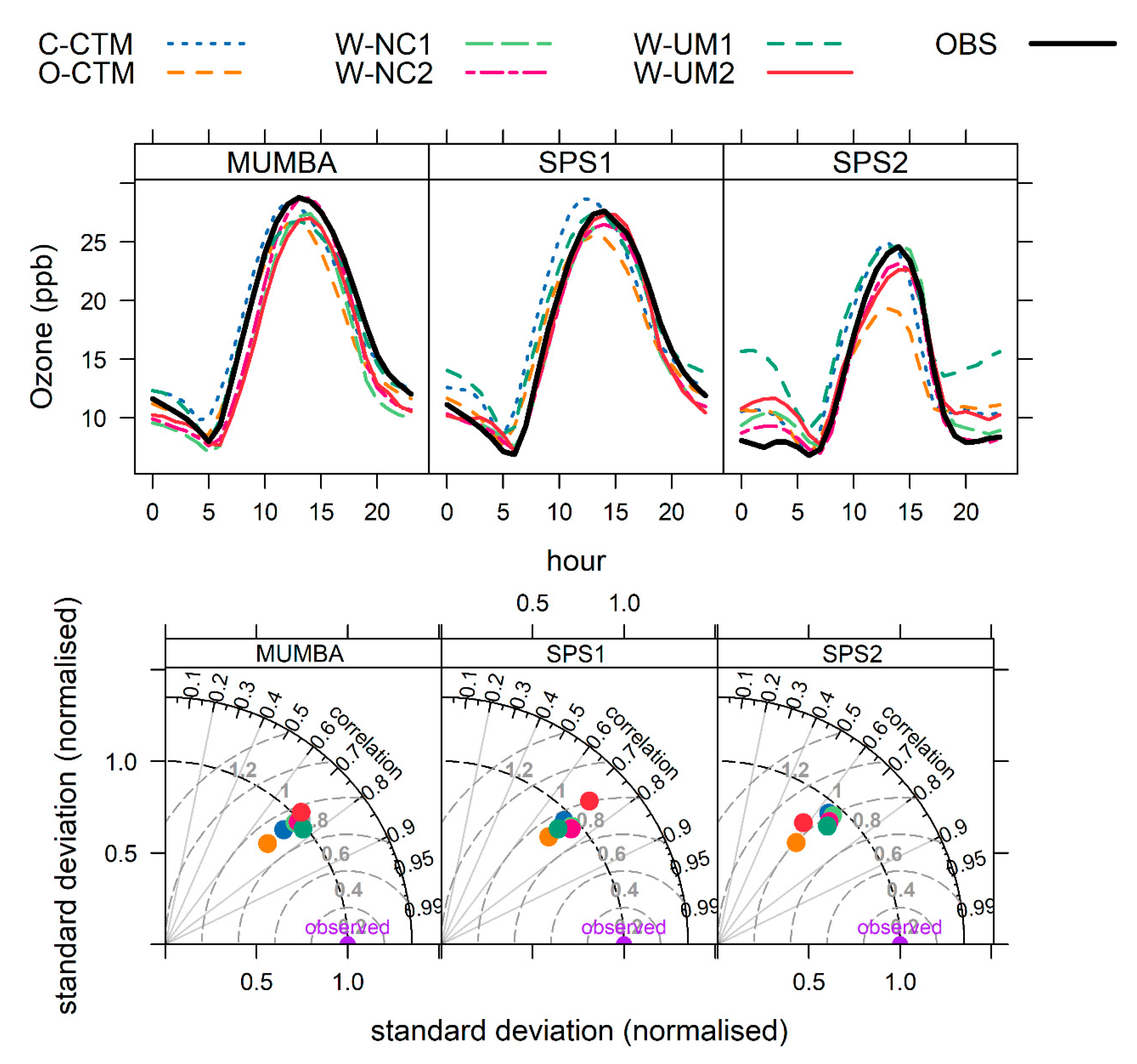 Atmosphere 11 00233 g002