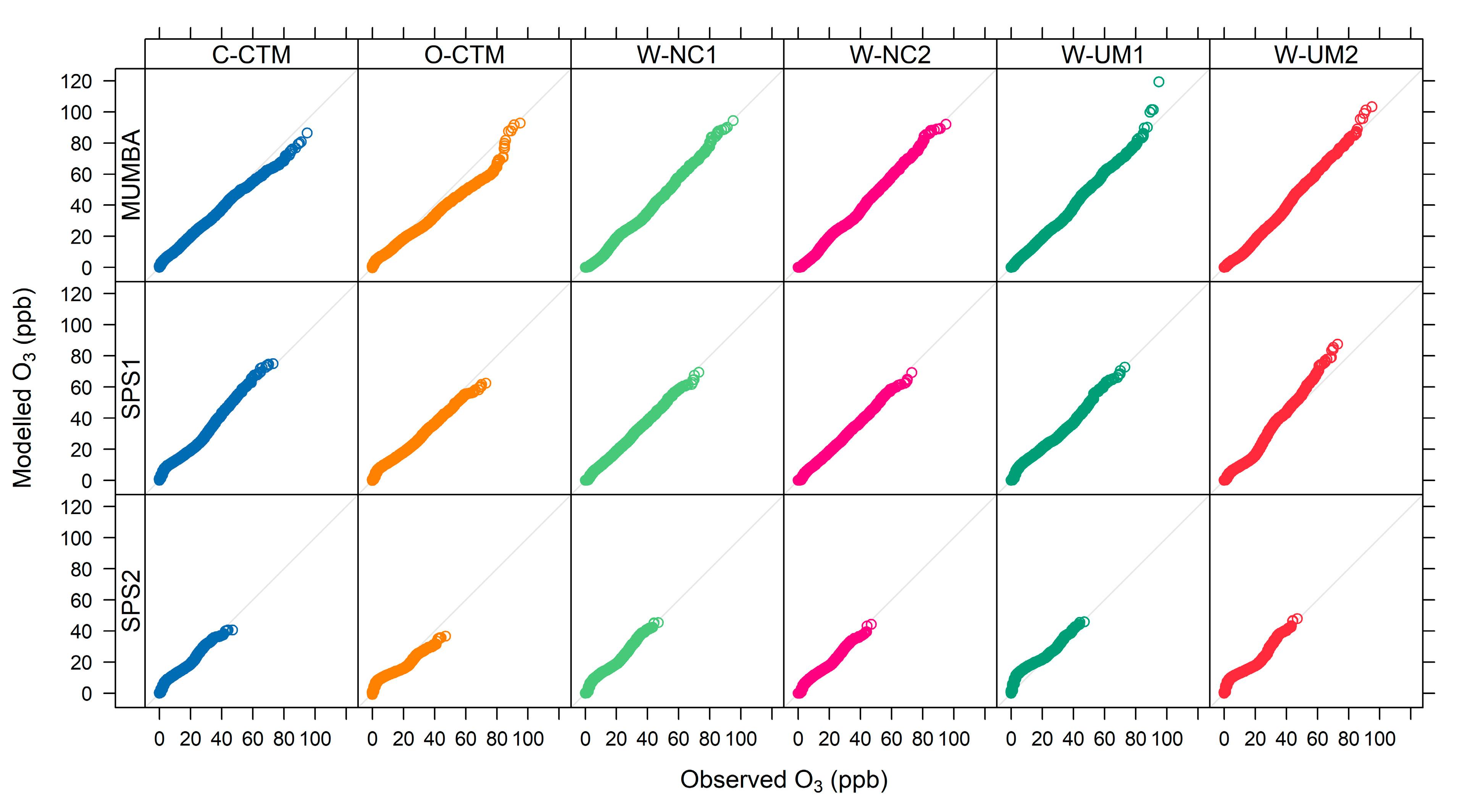 Atmosphere 11 00233 g003
