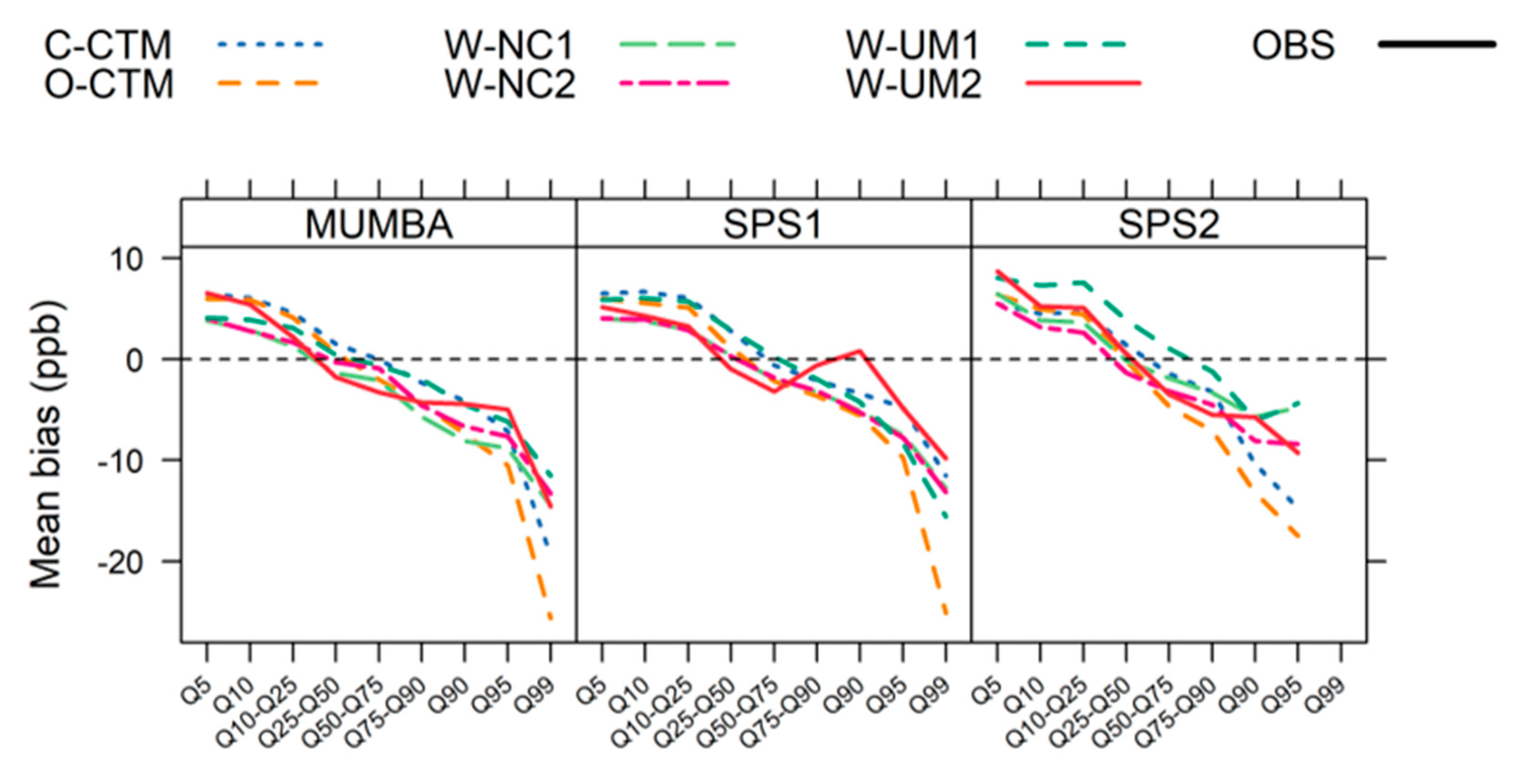 Atmosphere 11 00233 g004