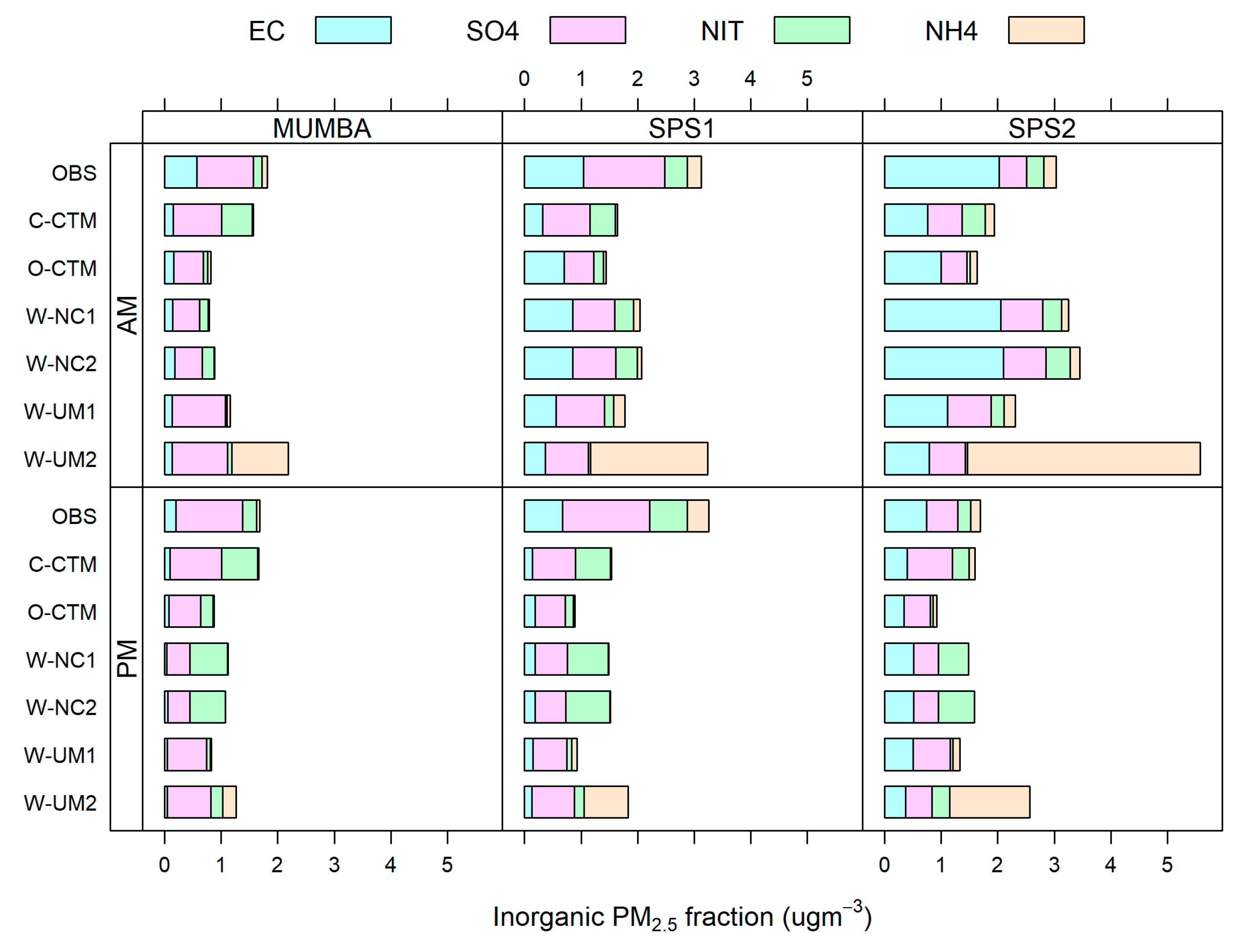 Atmosphere 11 00233 g011