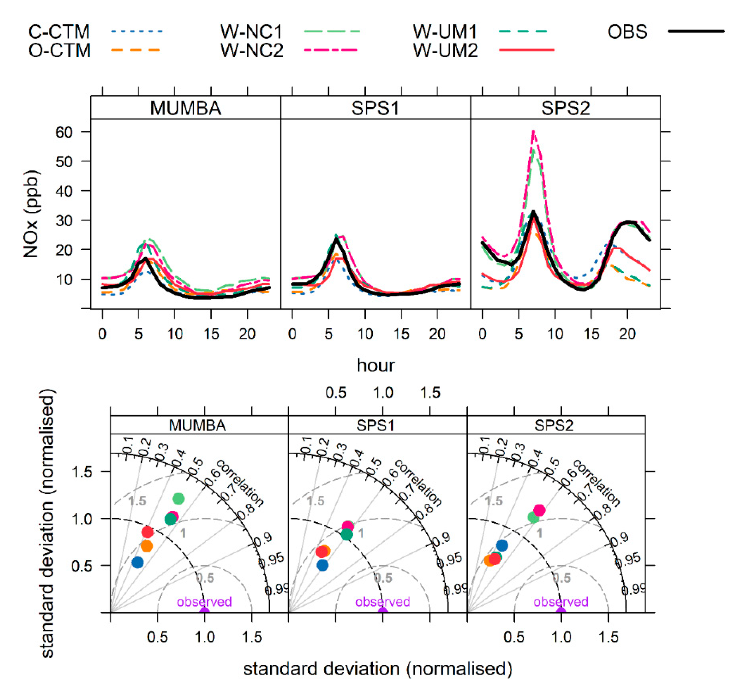 Atmosphere 11 00233 g0a1