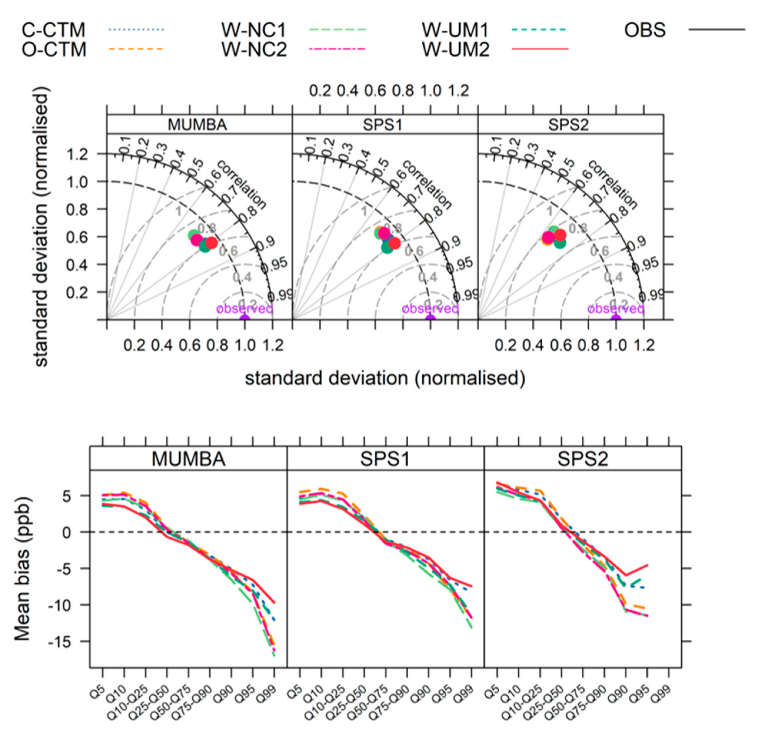 Atmosphere 11 00233 g0a2