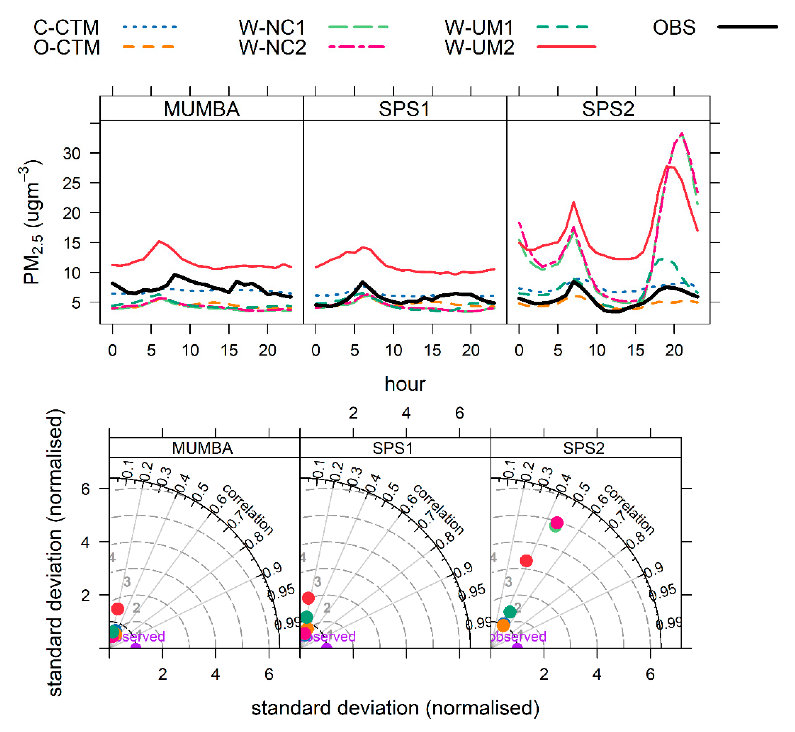 Atmosphere 11 00233 g0a3