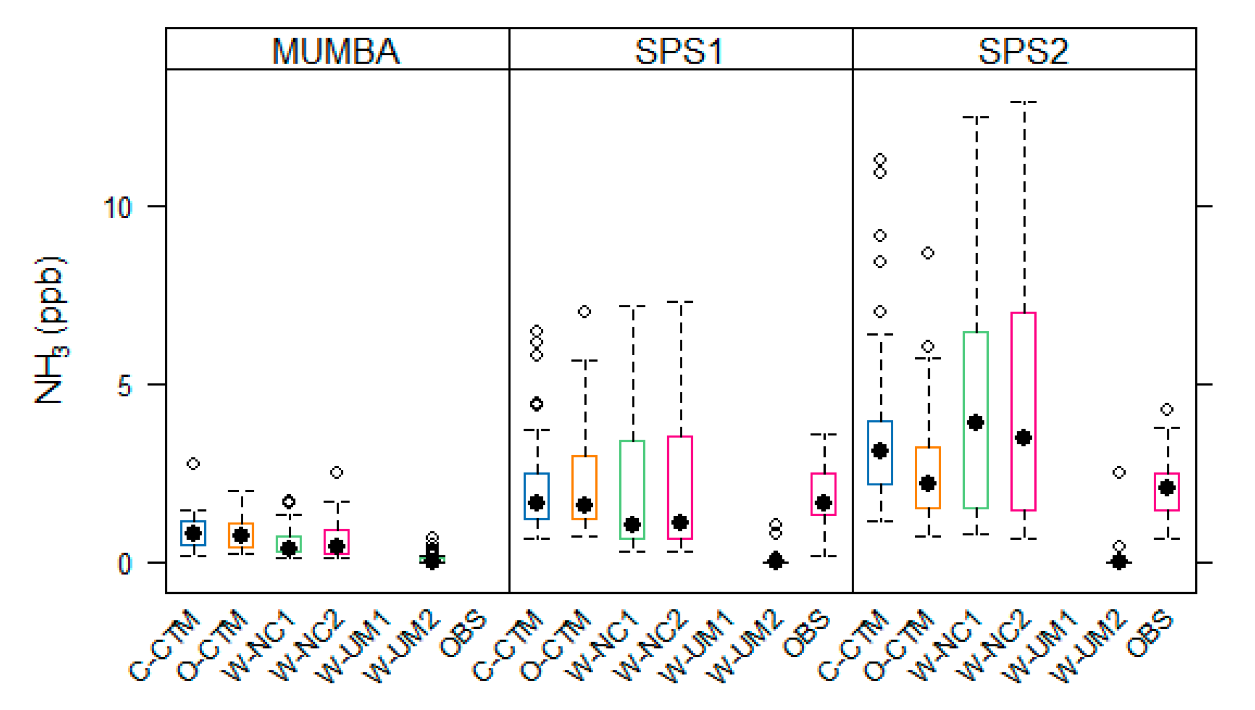 Atmosphere 11 00233 g0a4