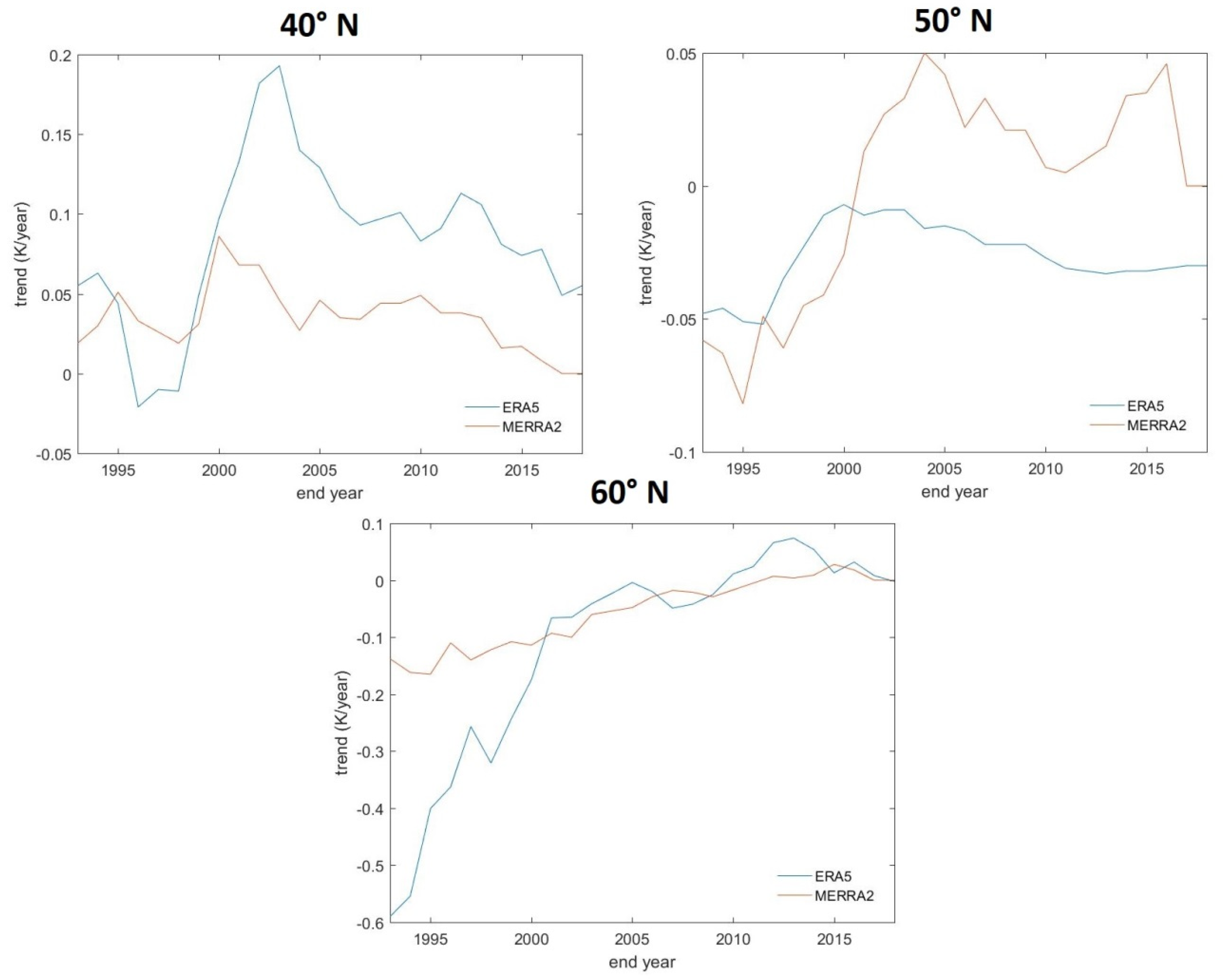 Atmosphere 11 00235 g007