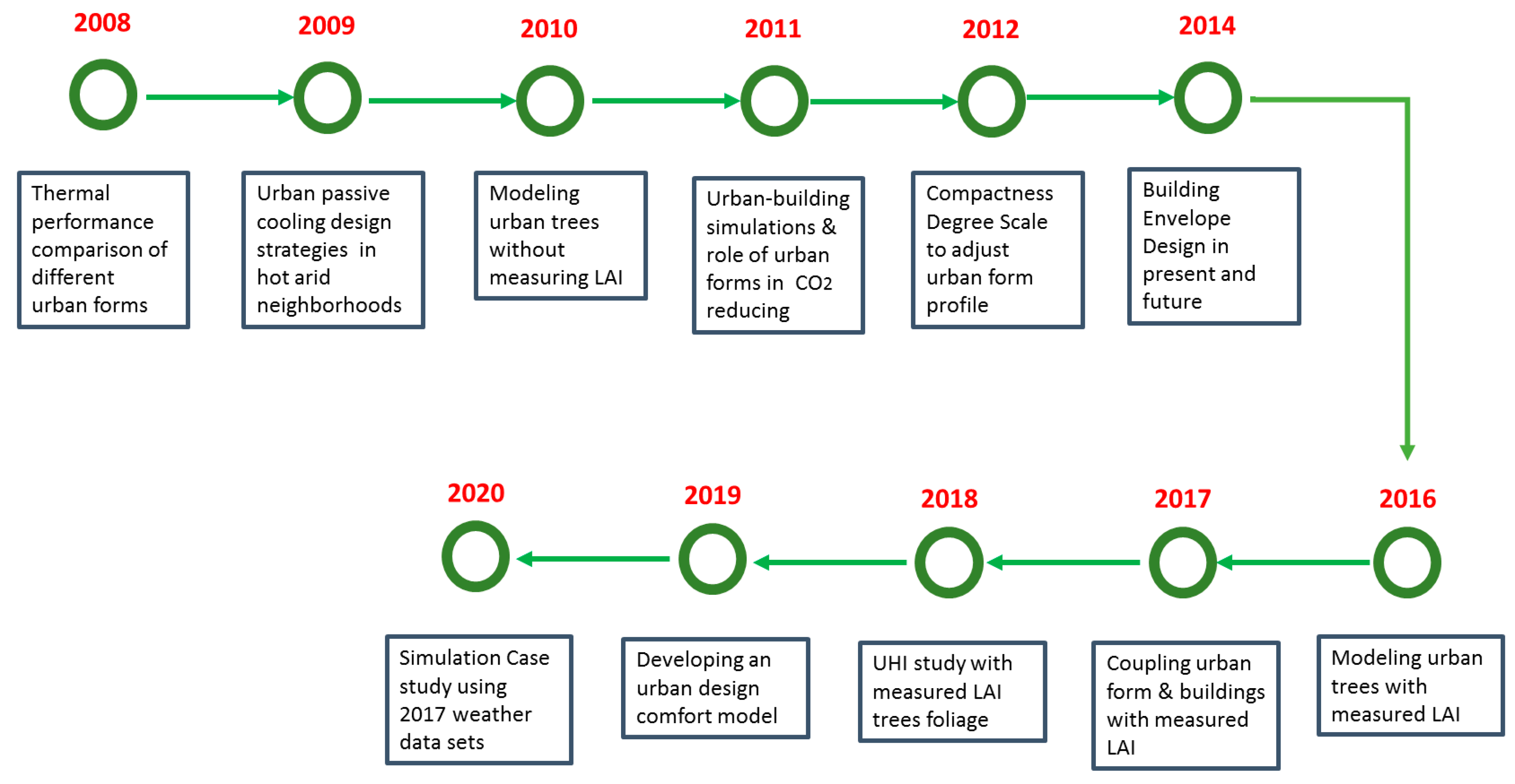 Atmosphere 11 00236 g001 Atmosphere 11 00236 g001