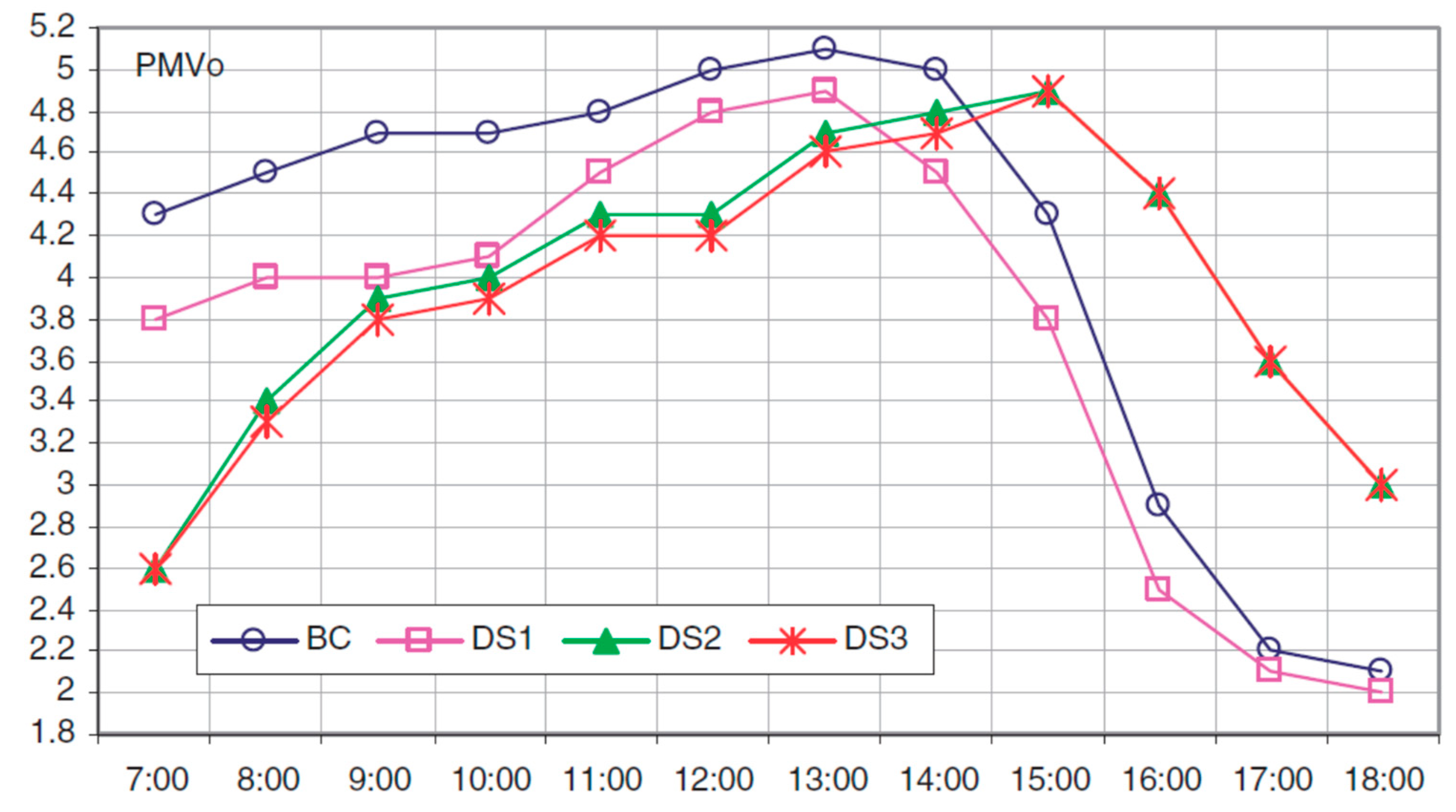 Atmosphere 11 00236 g003 Atmosphere 11 00236 g003