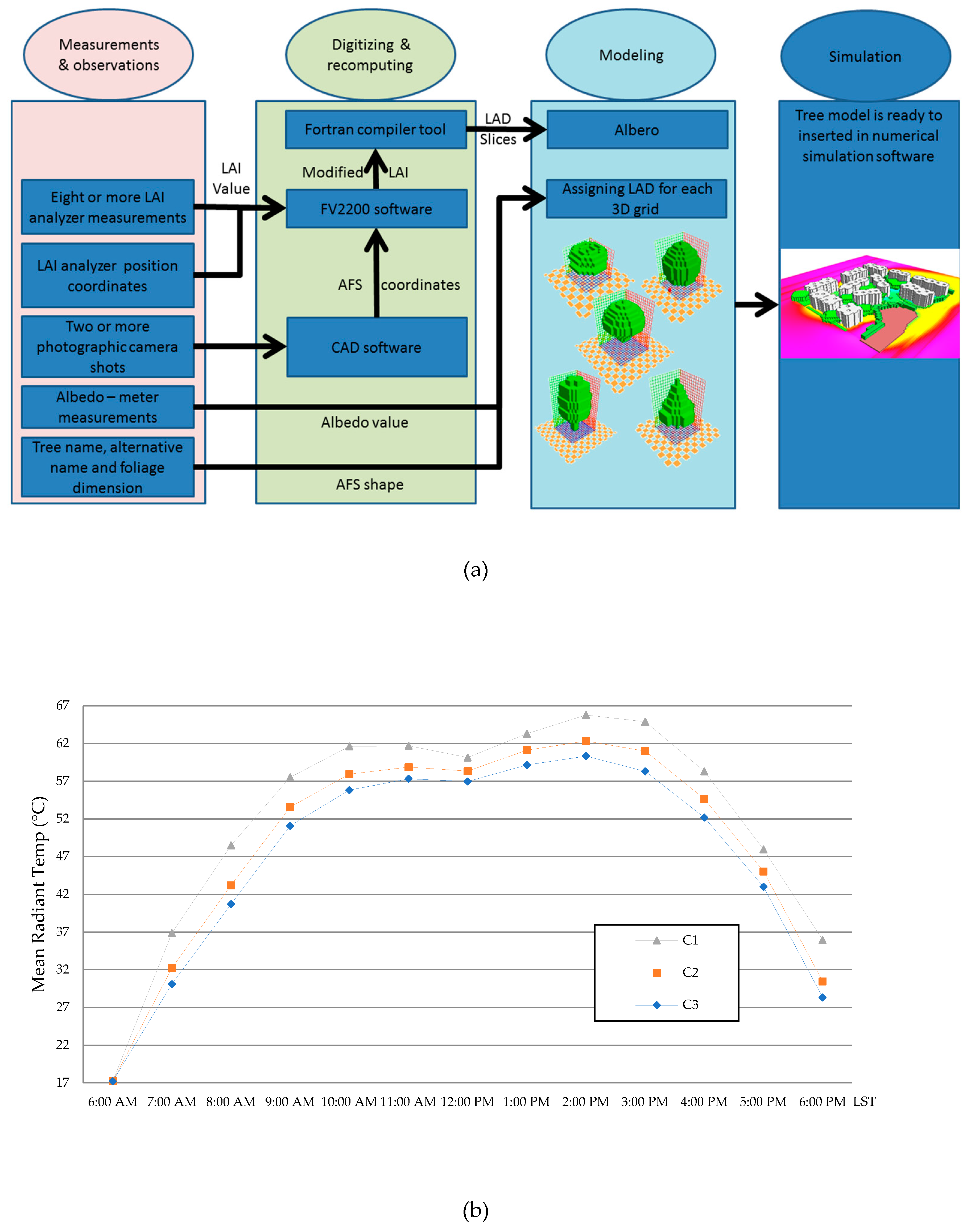 Atmosphere 11 00236 g005 Atmosphere 11 00236 g005
