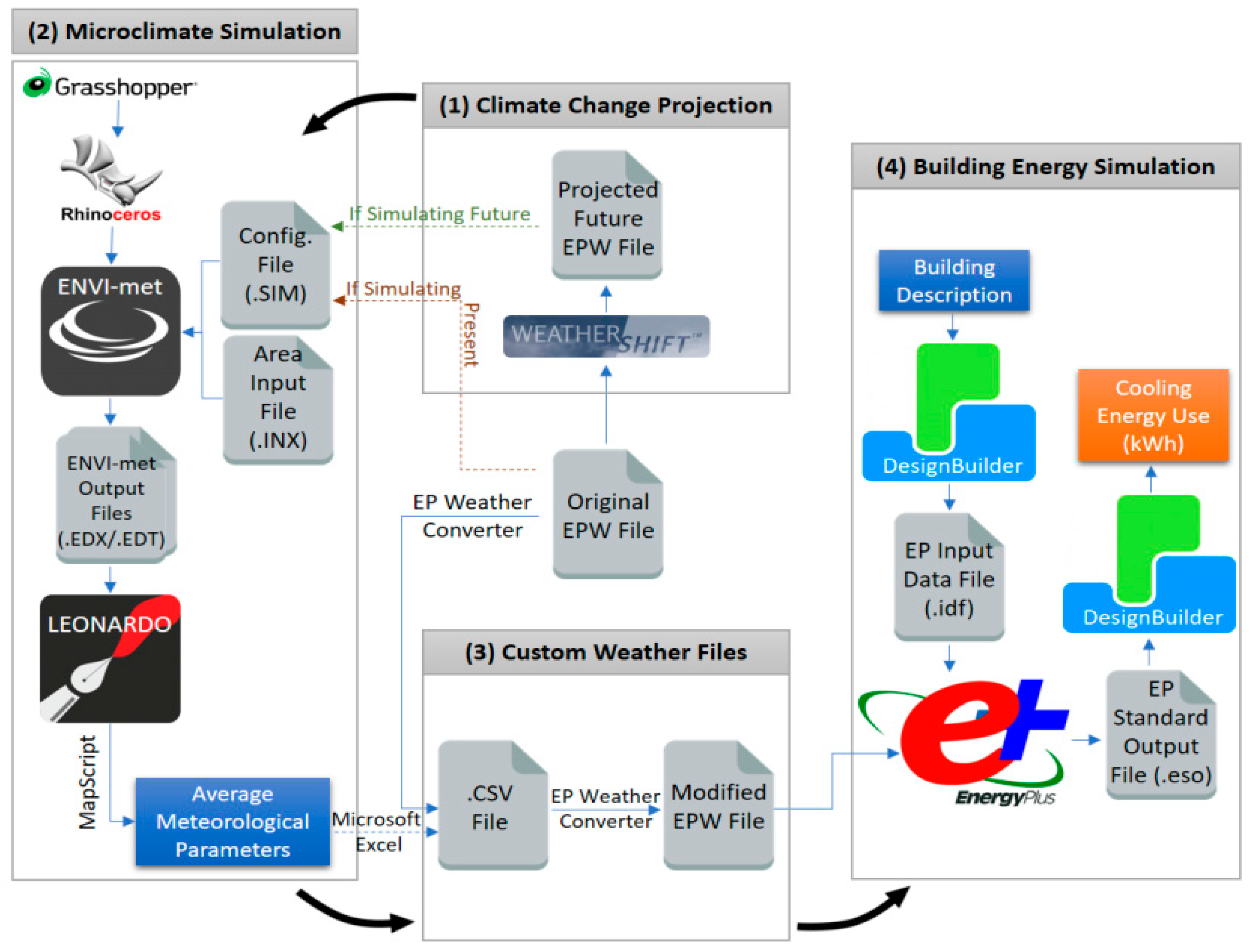 Atmosphere 11 00236 g007 Atmosphere 11 00236 g007
