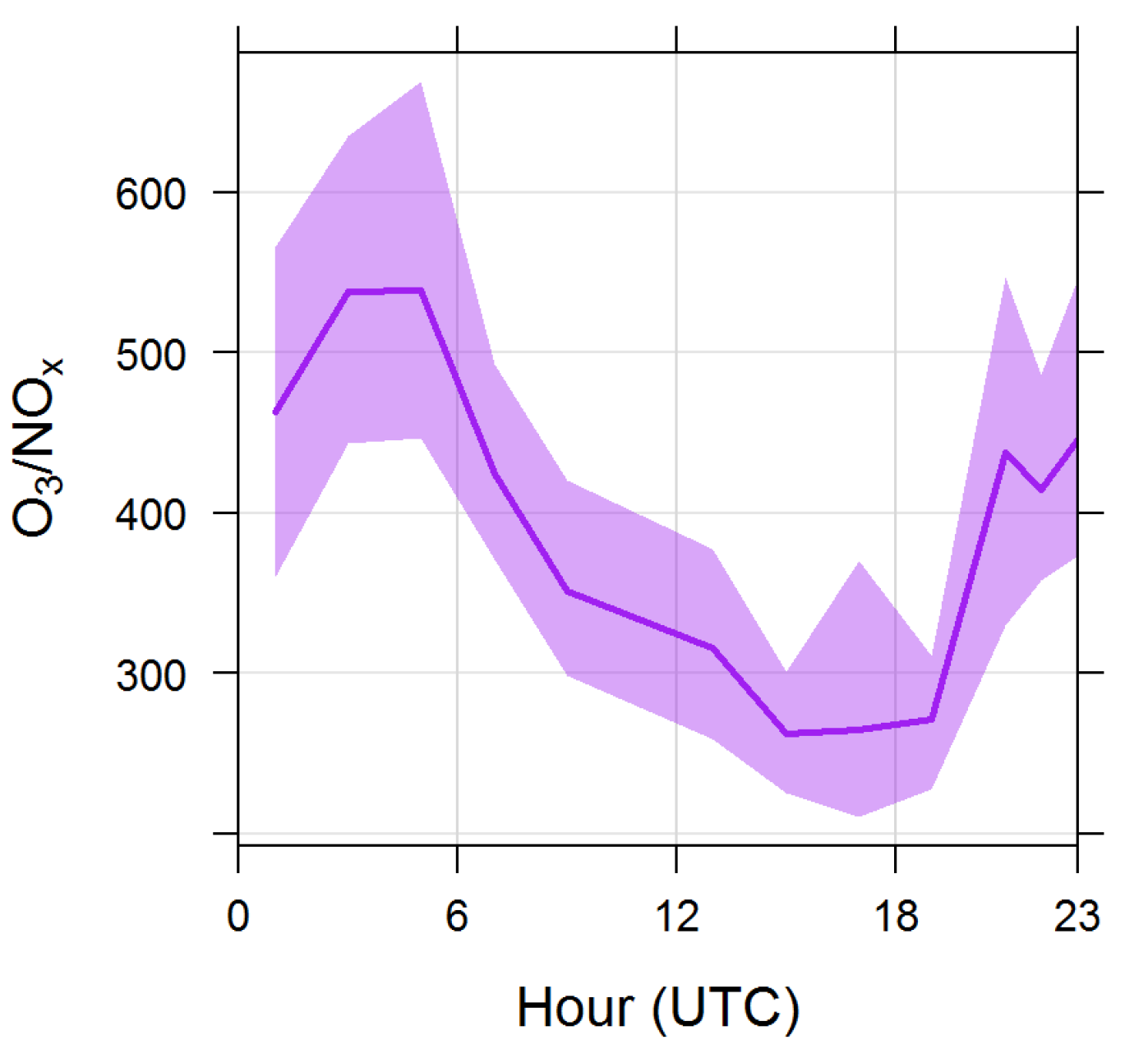 Atmosphere 11 00238 g004