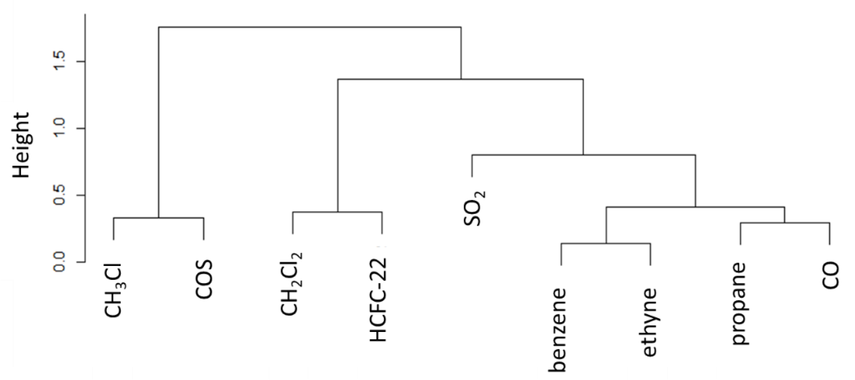 Atmosphere 11 00238 g006