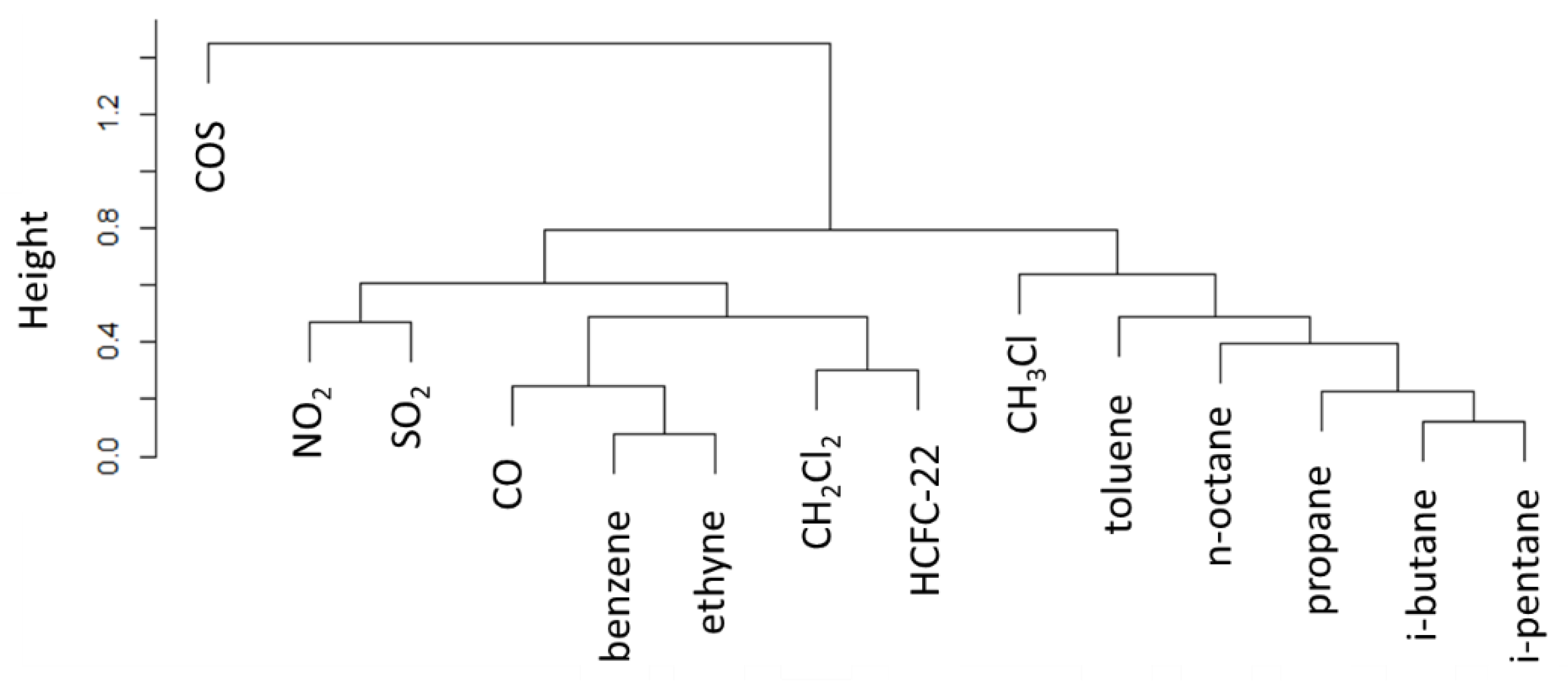 Atmosphere 11 00238 g008