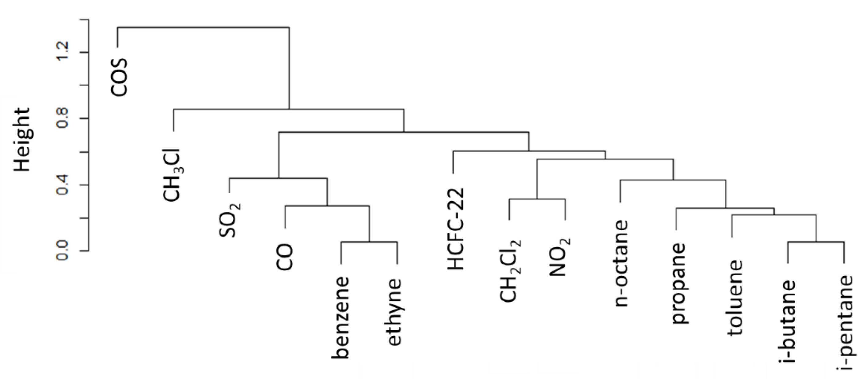 Atmosphere 11 00238 g010
