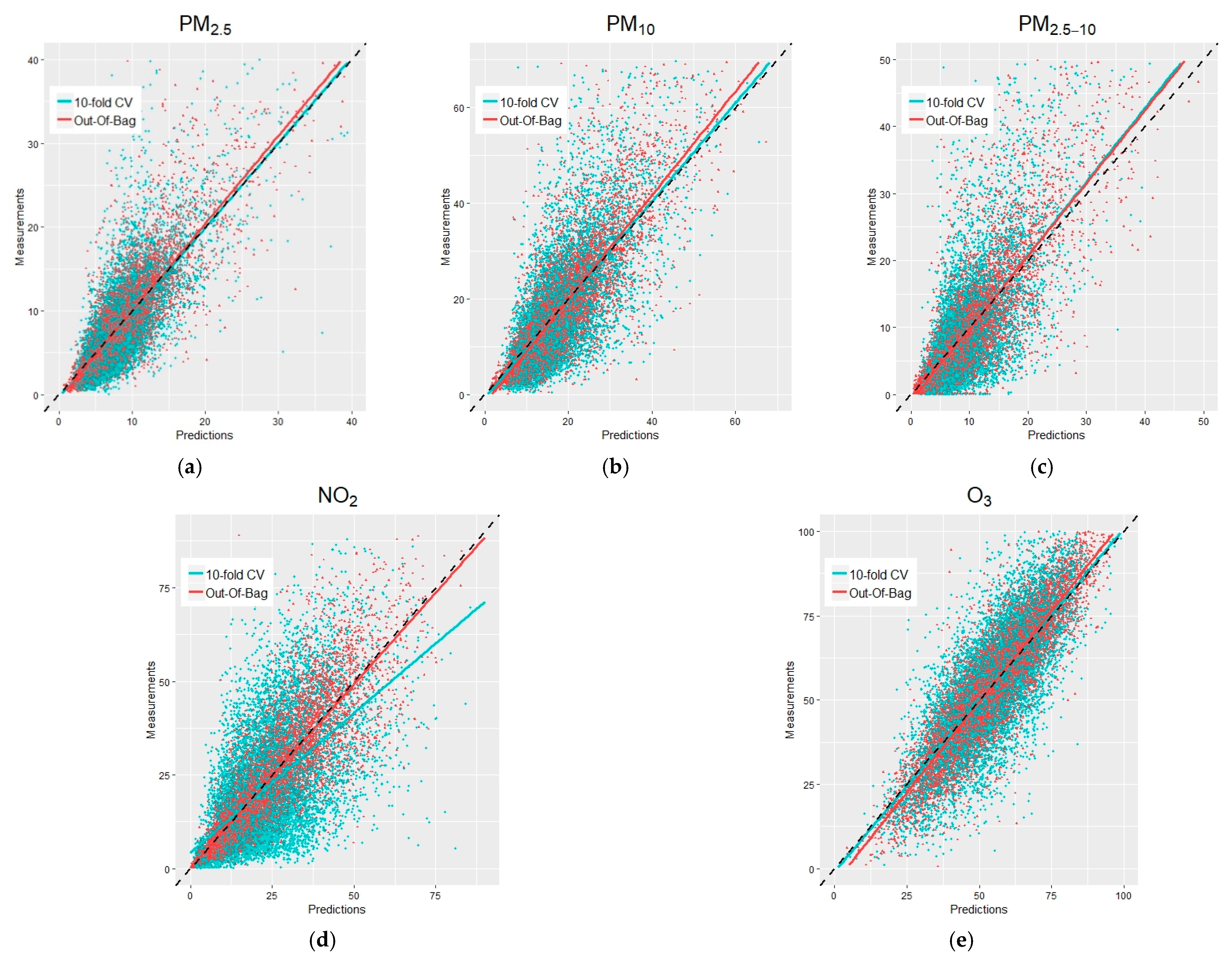 Atmosphere 11 00239 g002 Atmosphere 11 00239 g002