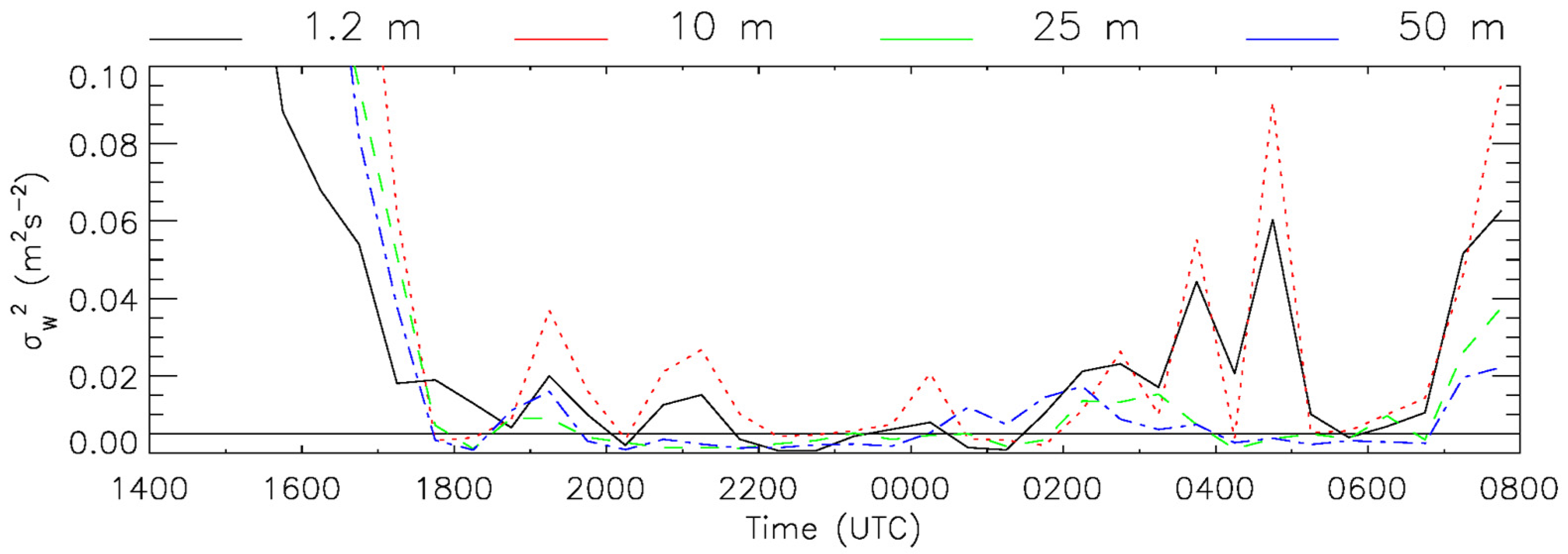 Atmosphere 11 00240 g007