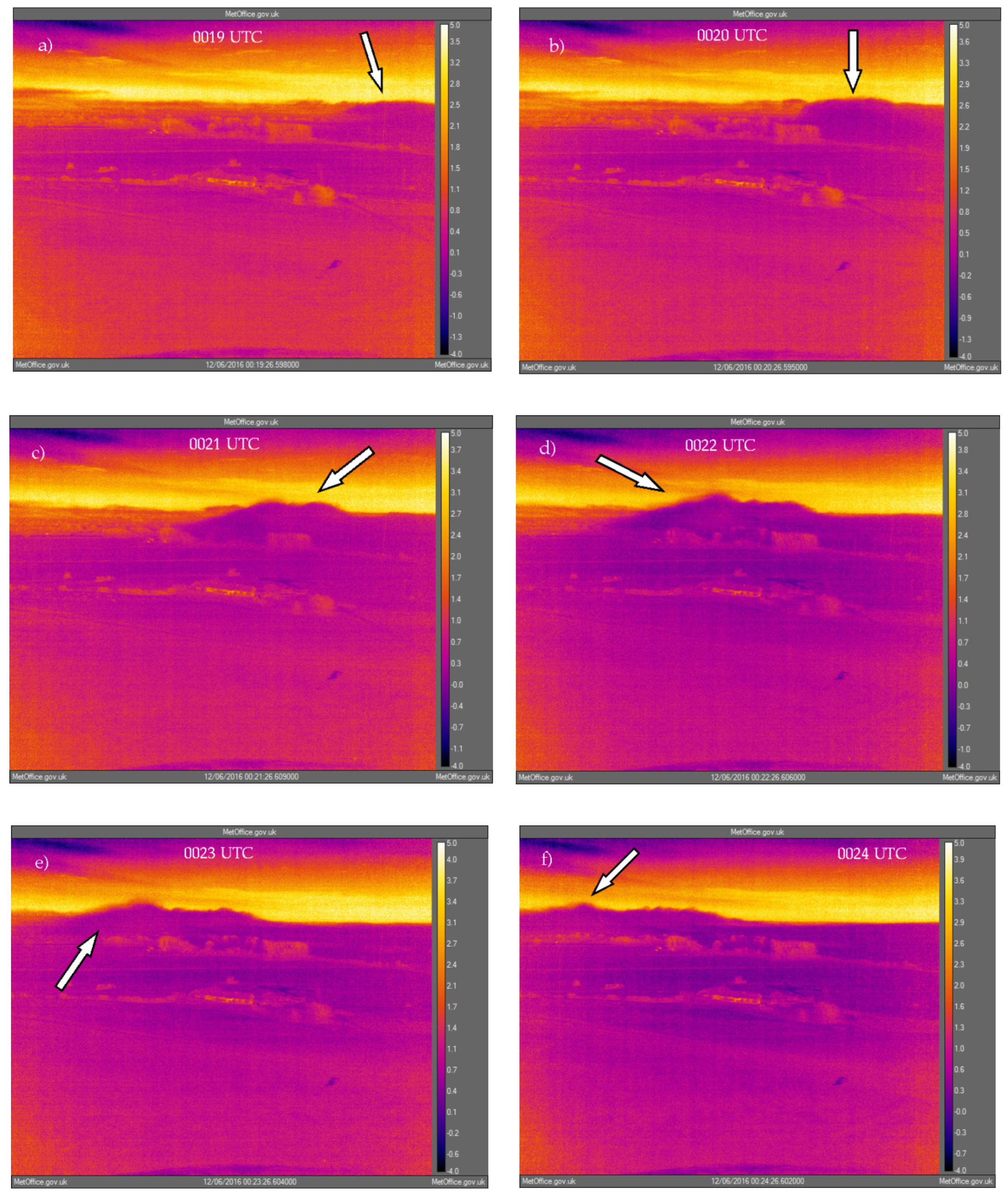 Atmosphere 11 00240 g008