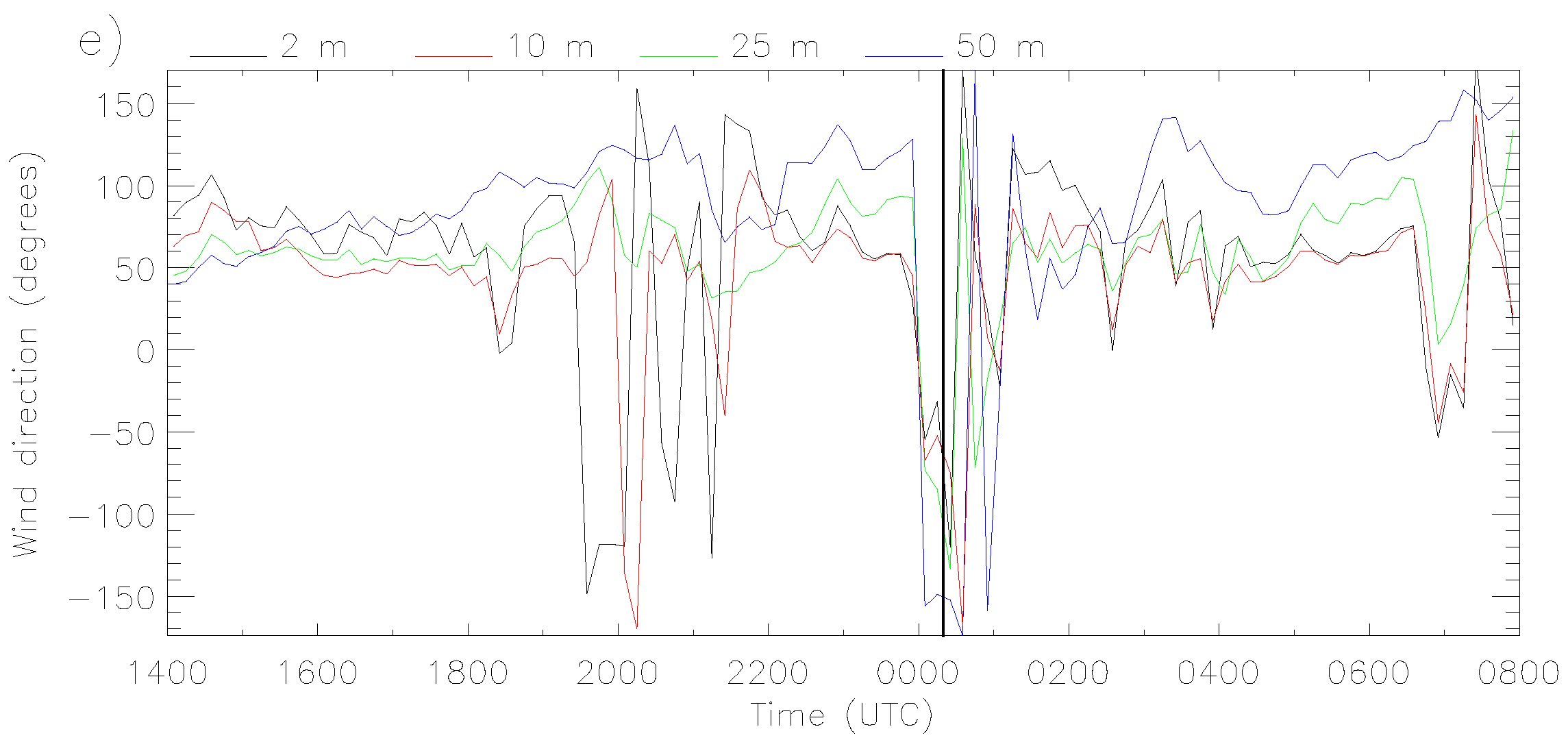 Atmosphere 11 00240 g009b