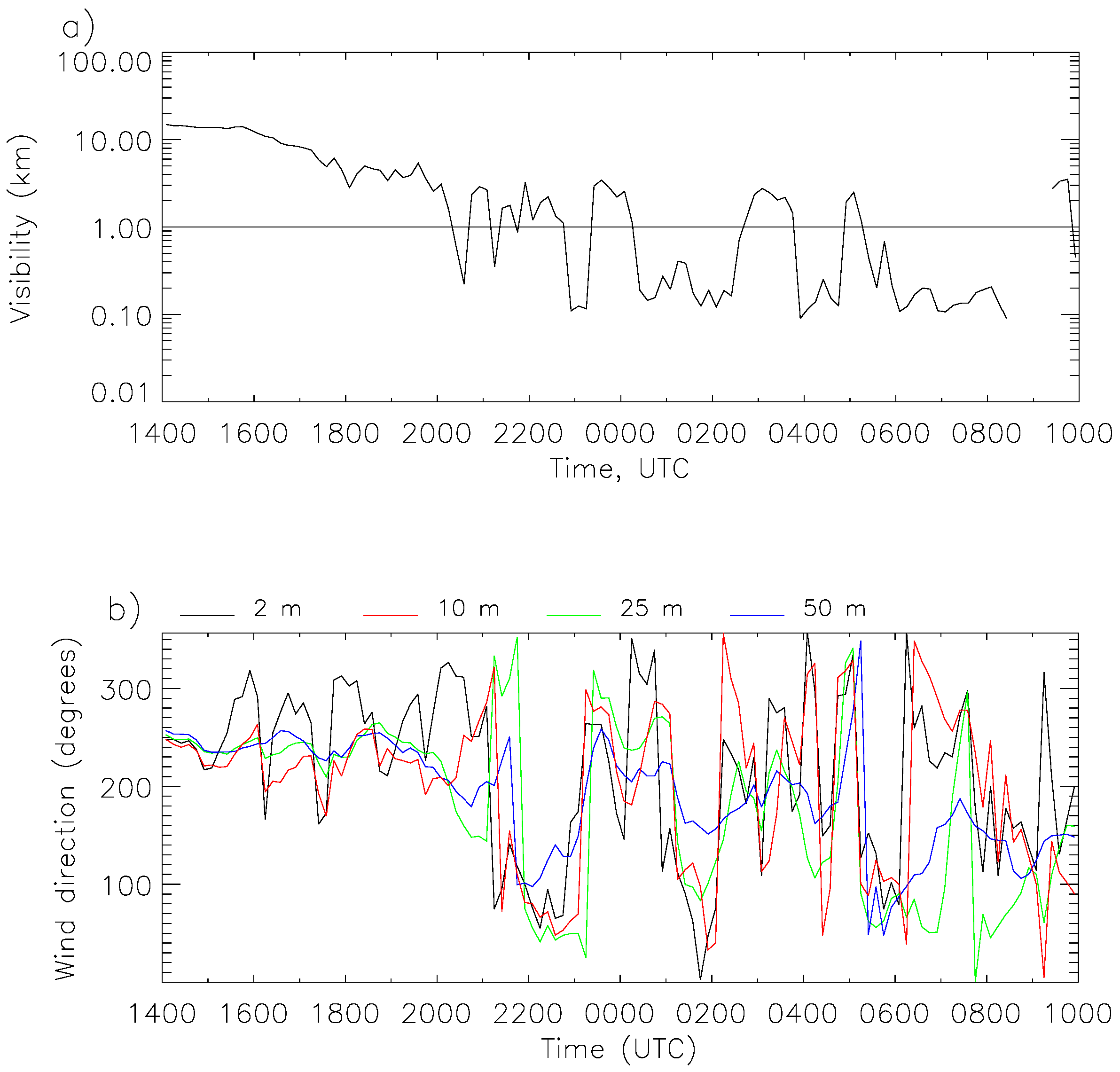 Atmosphere 11 00240 g013