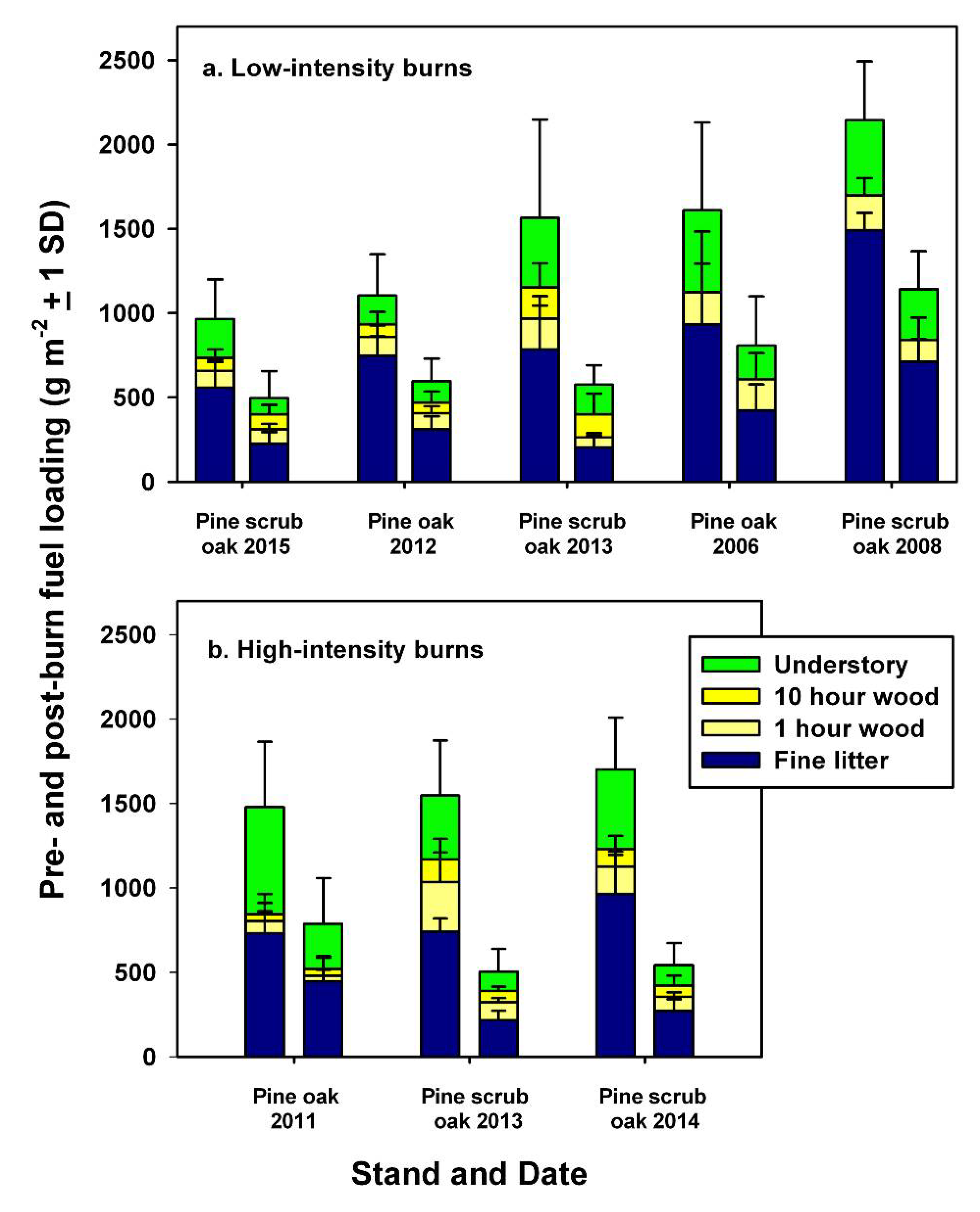 Atmosphere 11 00242 g002