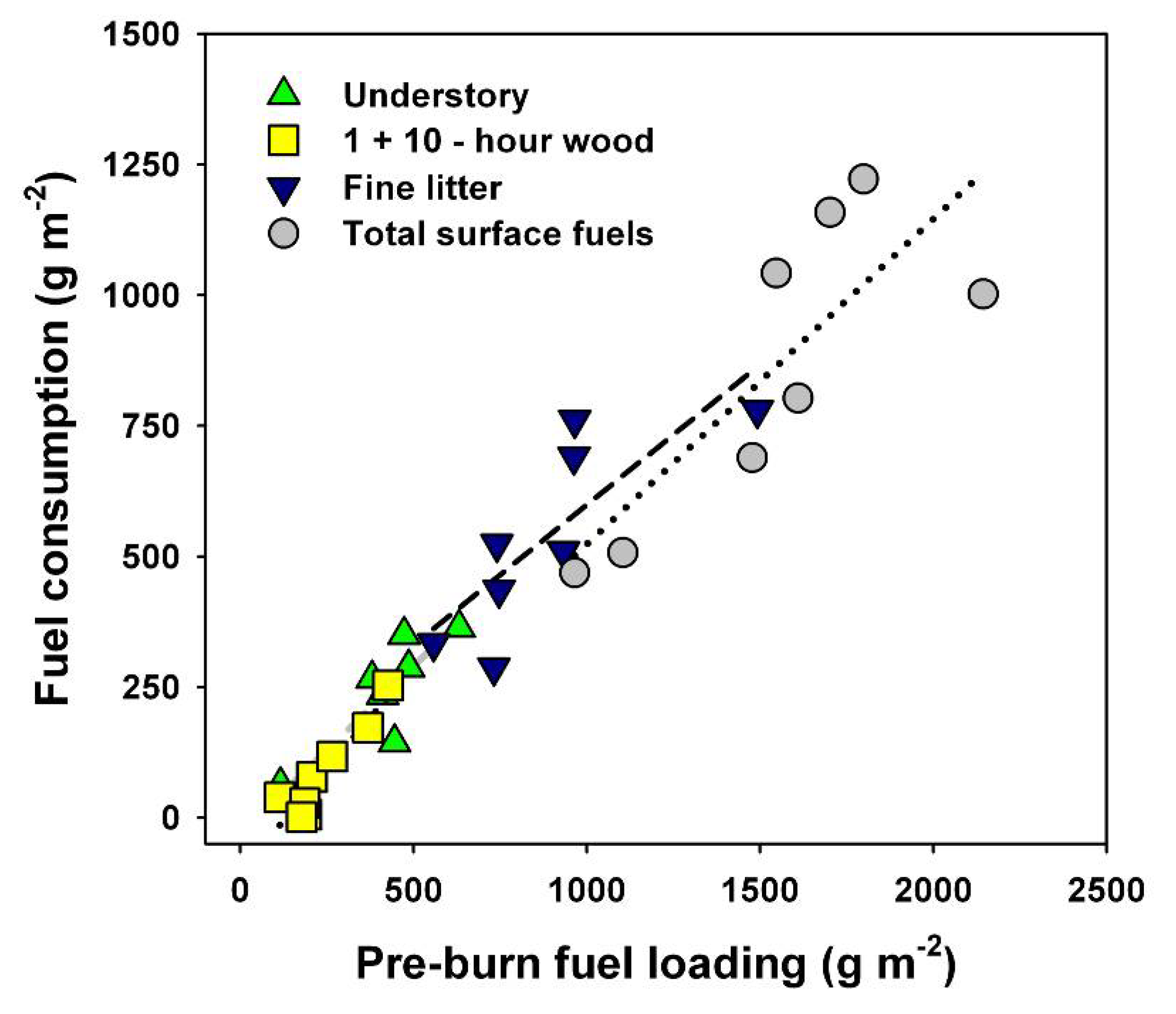 Atmosphere 11 00242 g003