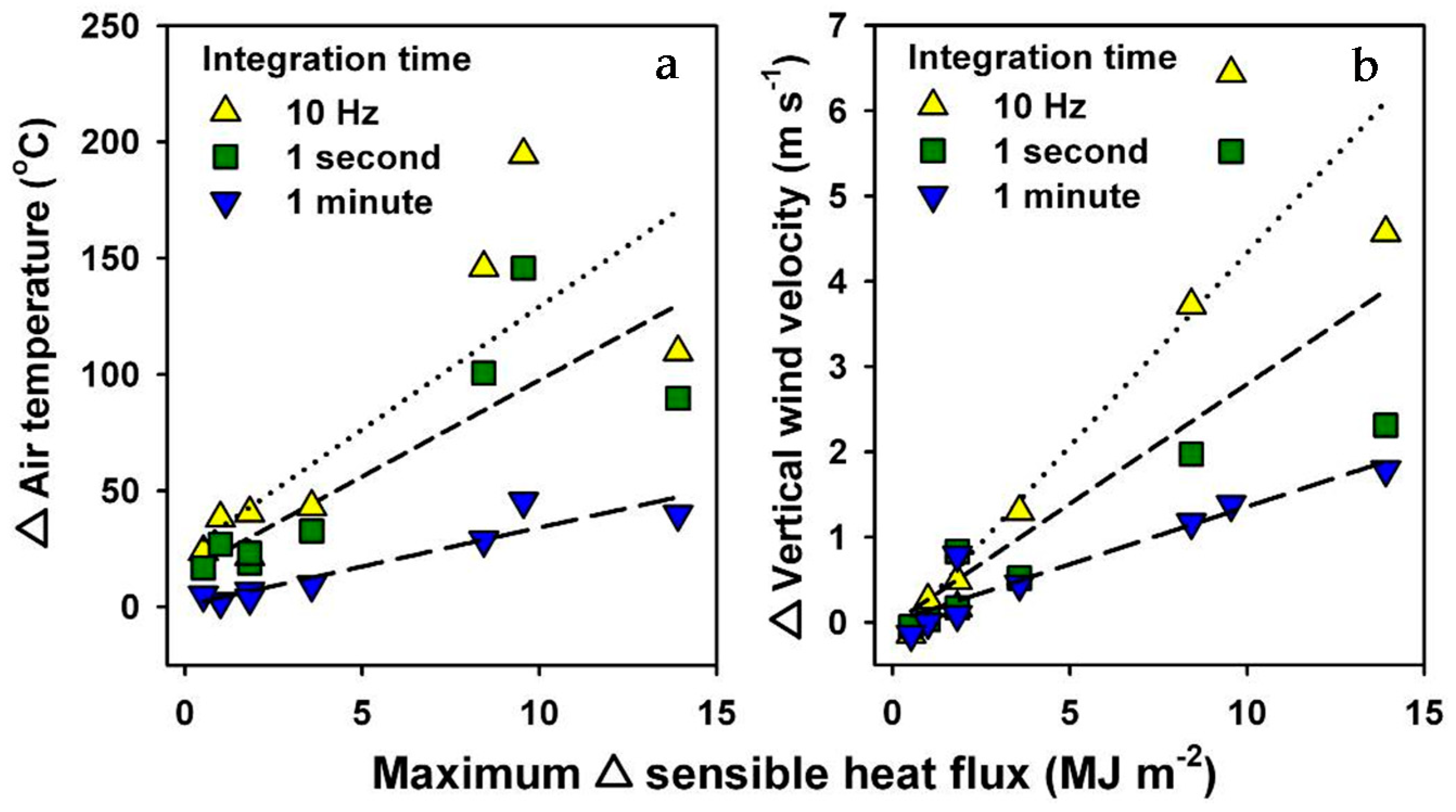 Atmosphere 11 00242 g006