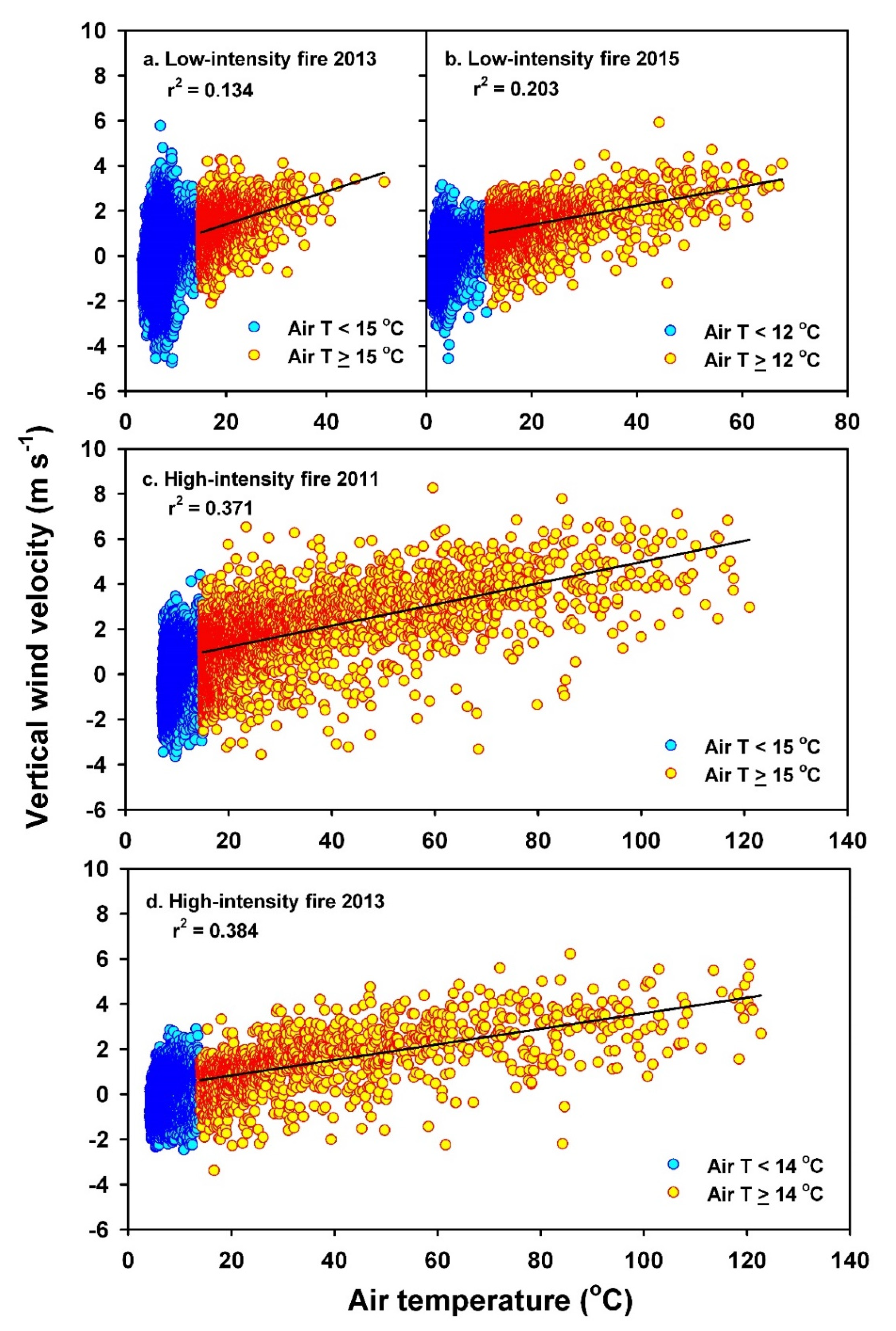 Atmosphere 11 00242 g0a1