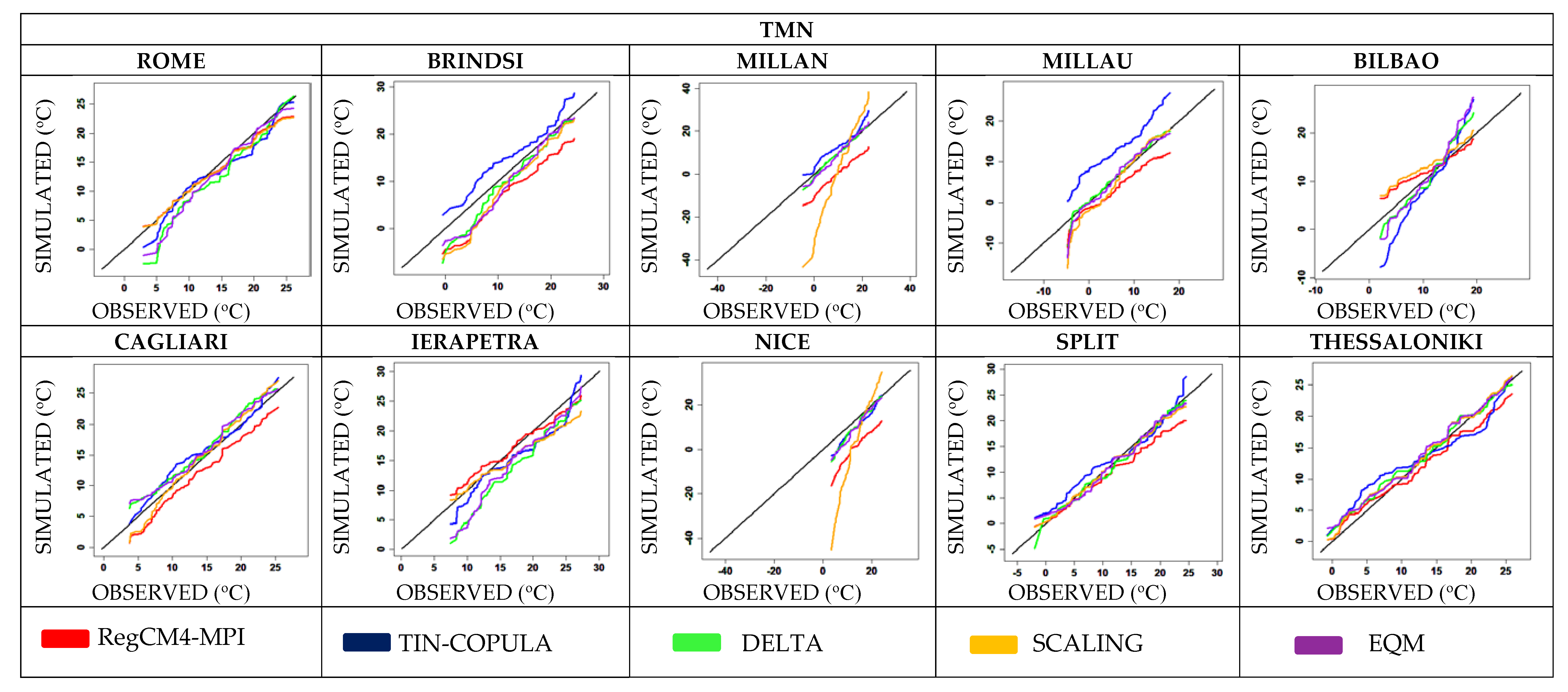 Atmosphere 11 00243 g007 Atmosphere 11 00243 g007