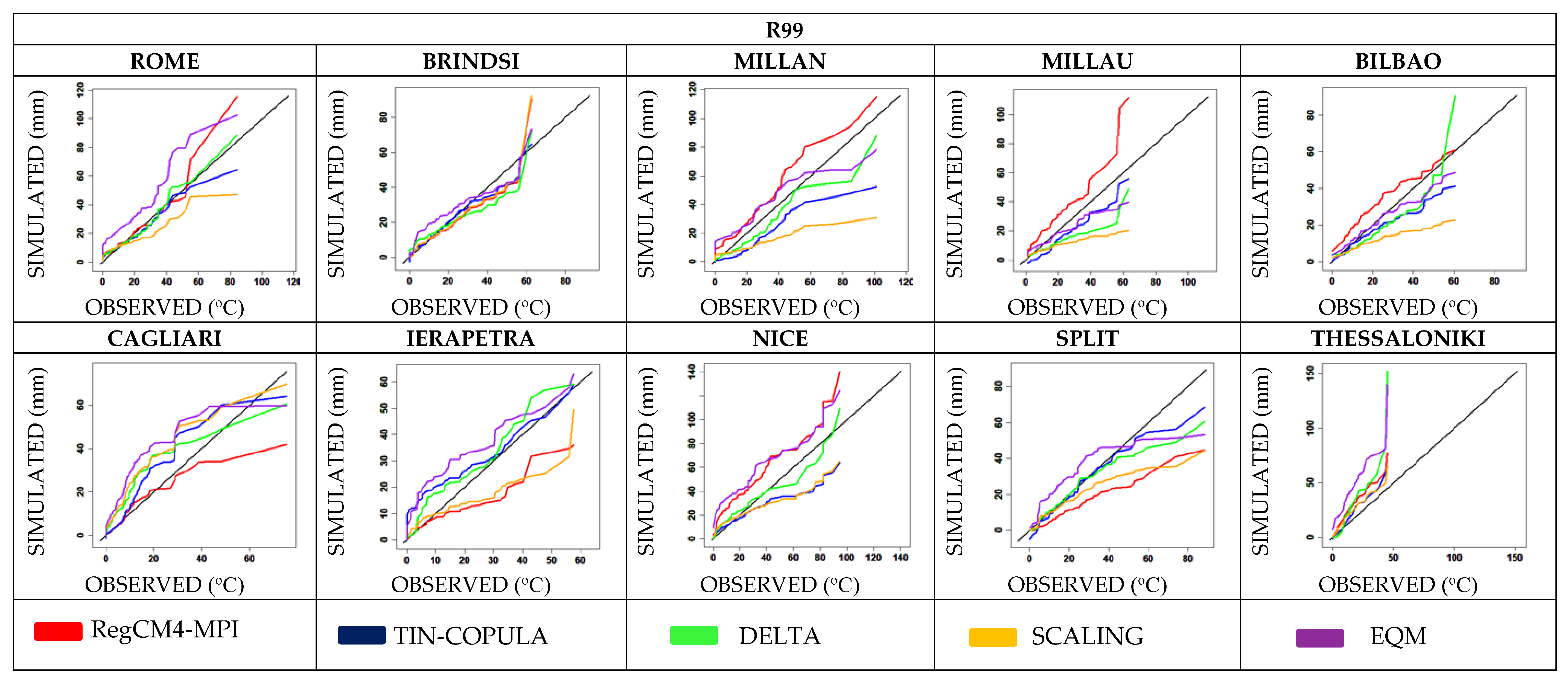 Atmosphere 11 00243 g008 Atmosphere 11 00243 g008