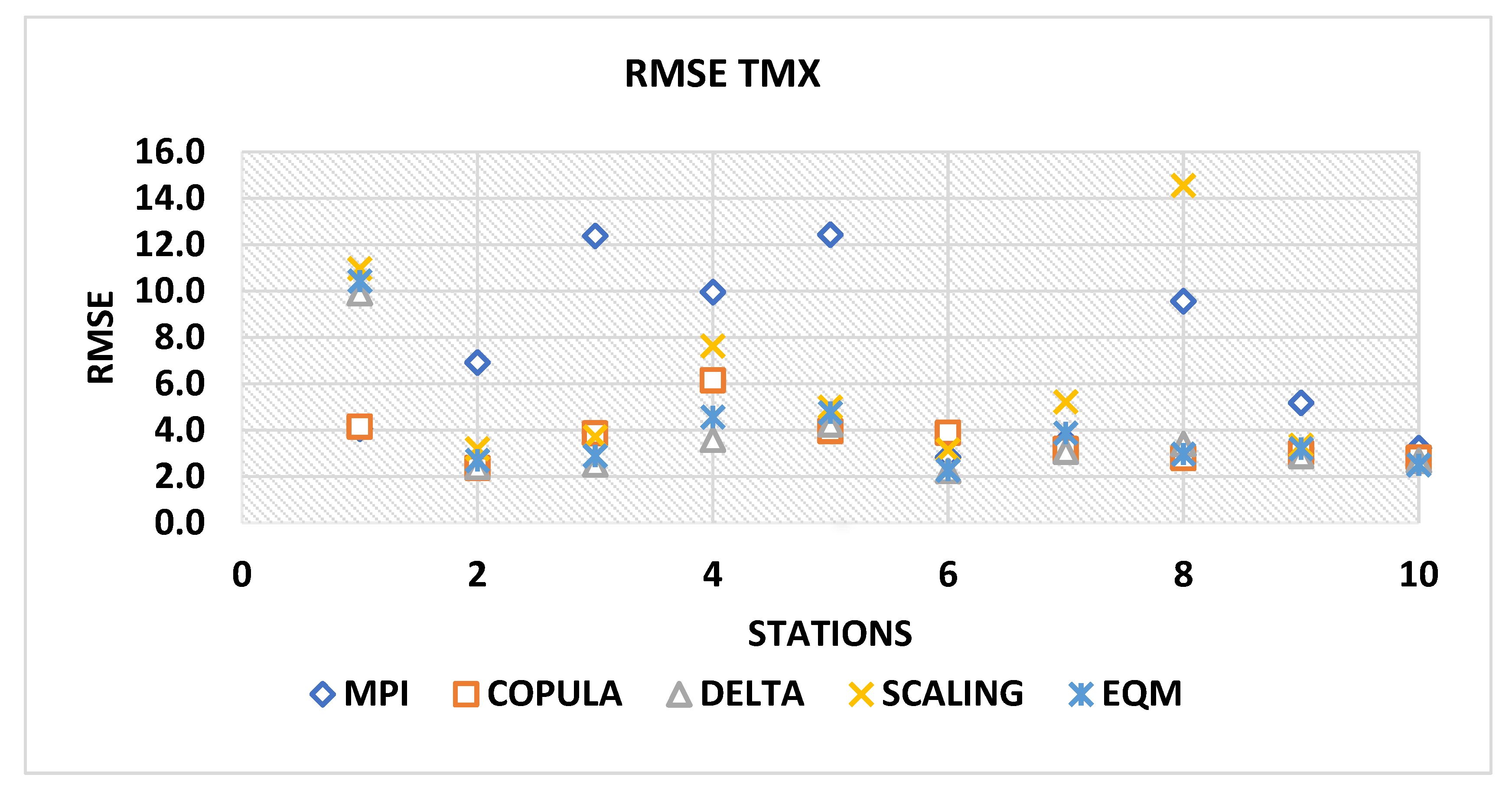 Atmosphere 11 00243 g009 Atmosphere 11 00243 g009