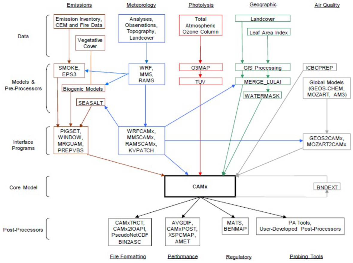 Atmosphere 11 00244 g002 Atmosphere 11 00244 g002