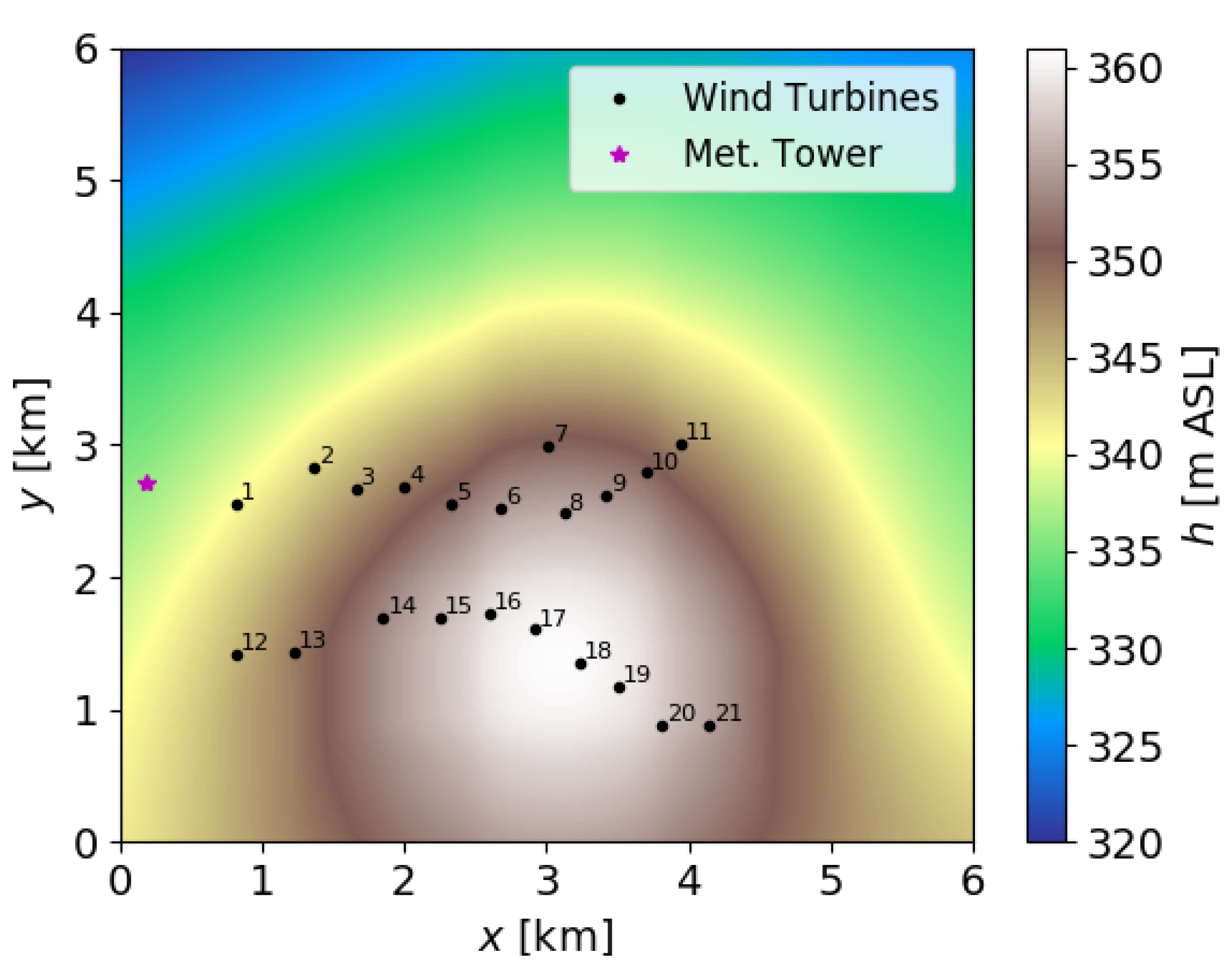 Atmosphere 11 00245 g001 Atmosphere 11 00245 g001