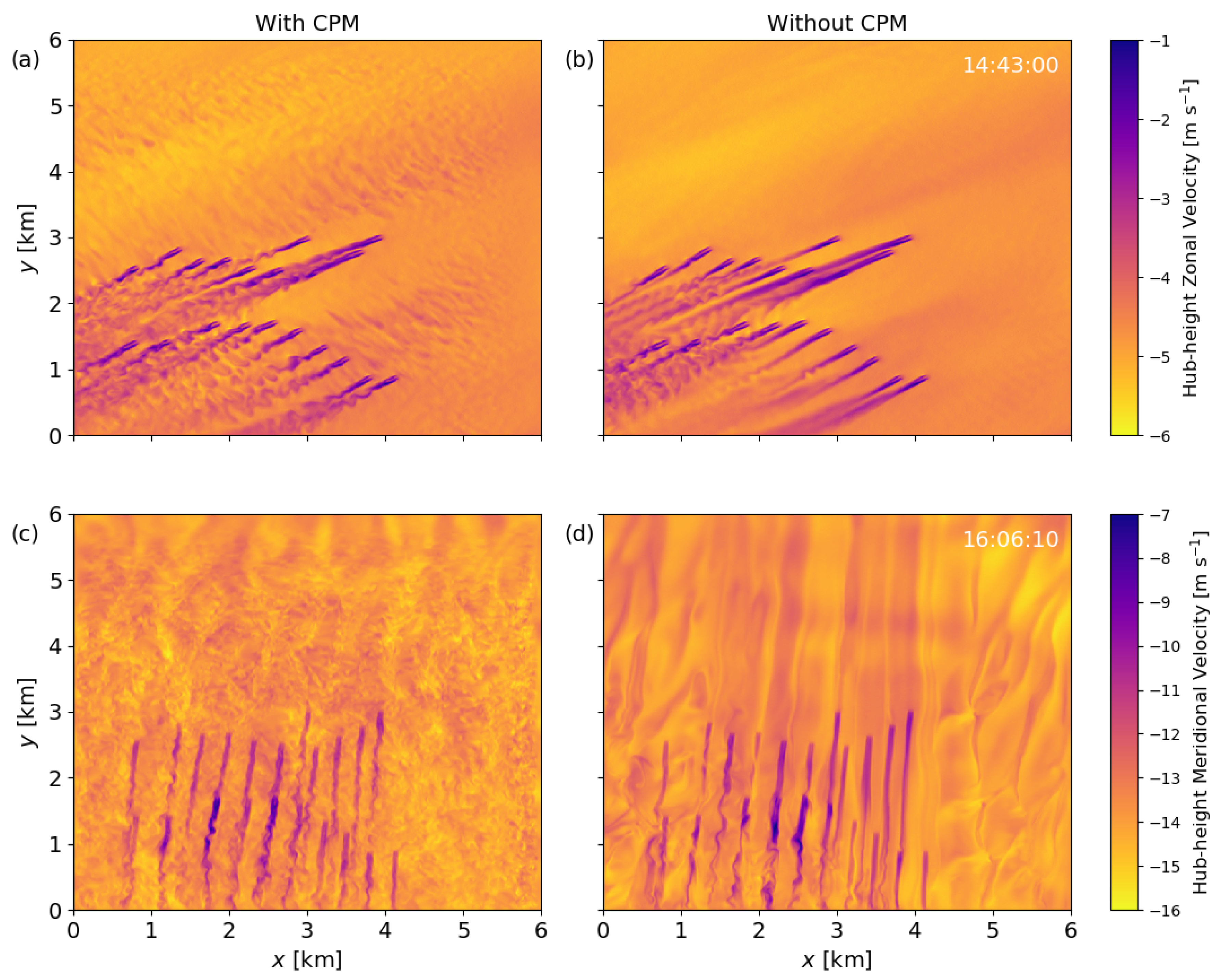 Atmosphere 11 00245 g005 Atmosphere 11 00245 g005
