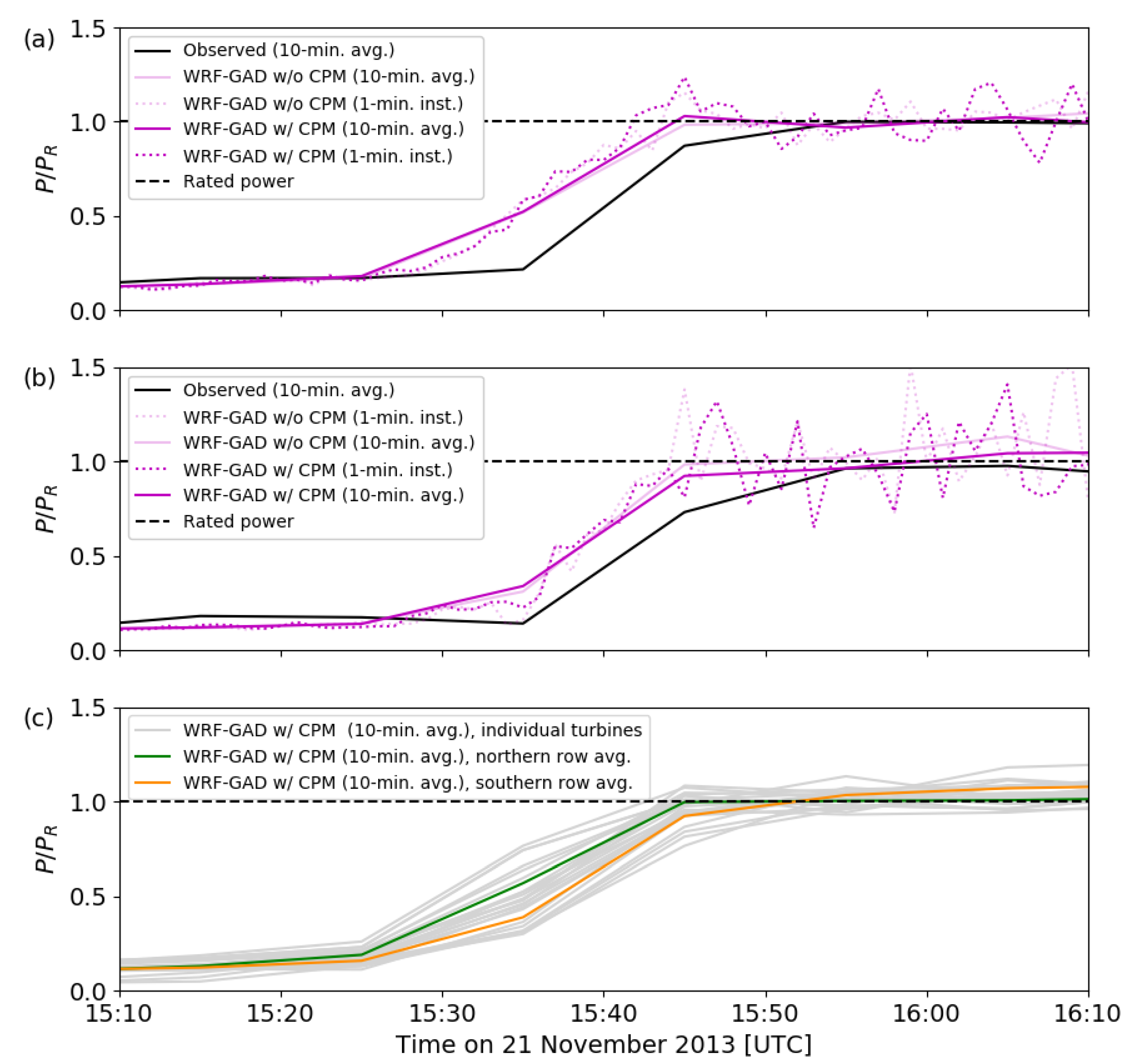 Atmosphere 11 00245 g006 Atmosphere 11 00245 g006