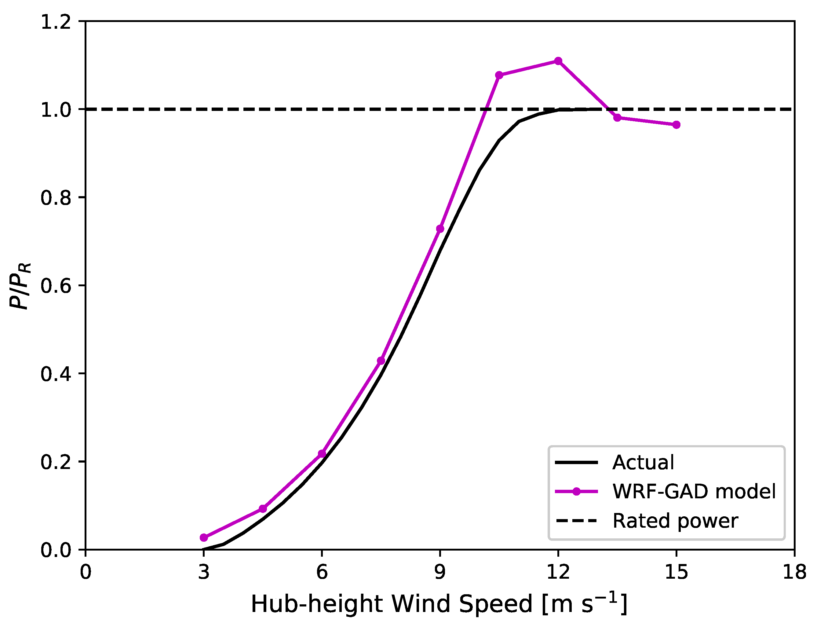 Atmosphere 11 00245 g007 Atmosphere 11 00245 g007
