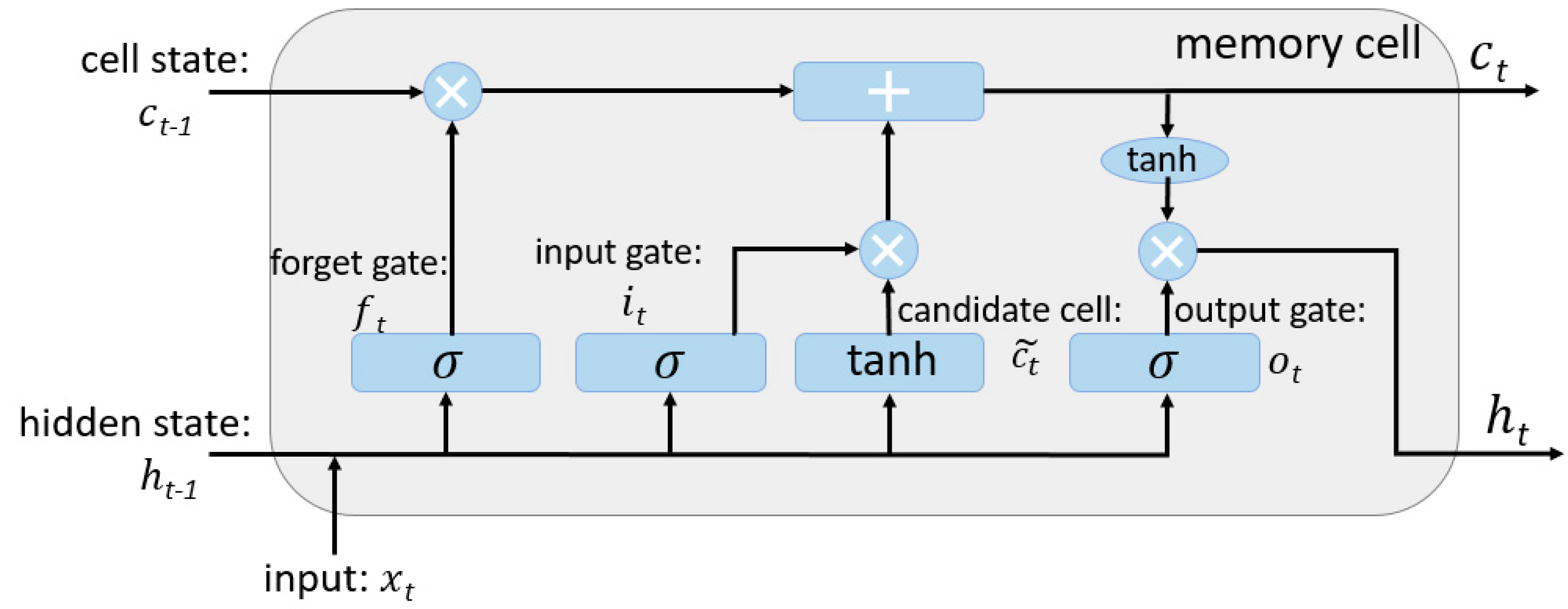 Atmosphere 11 00246 g002