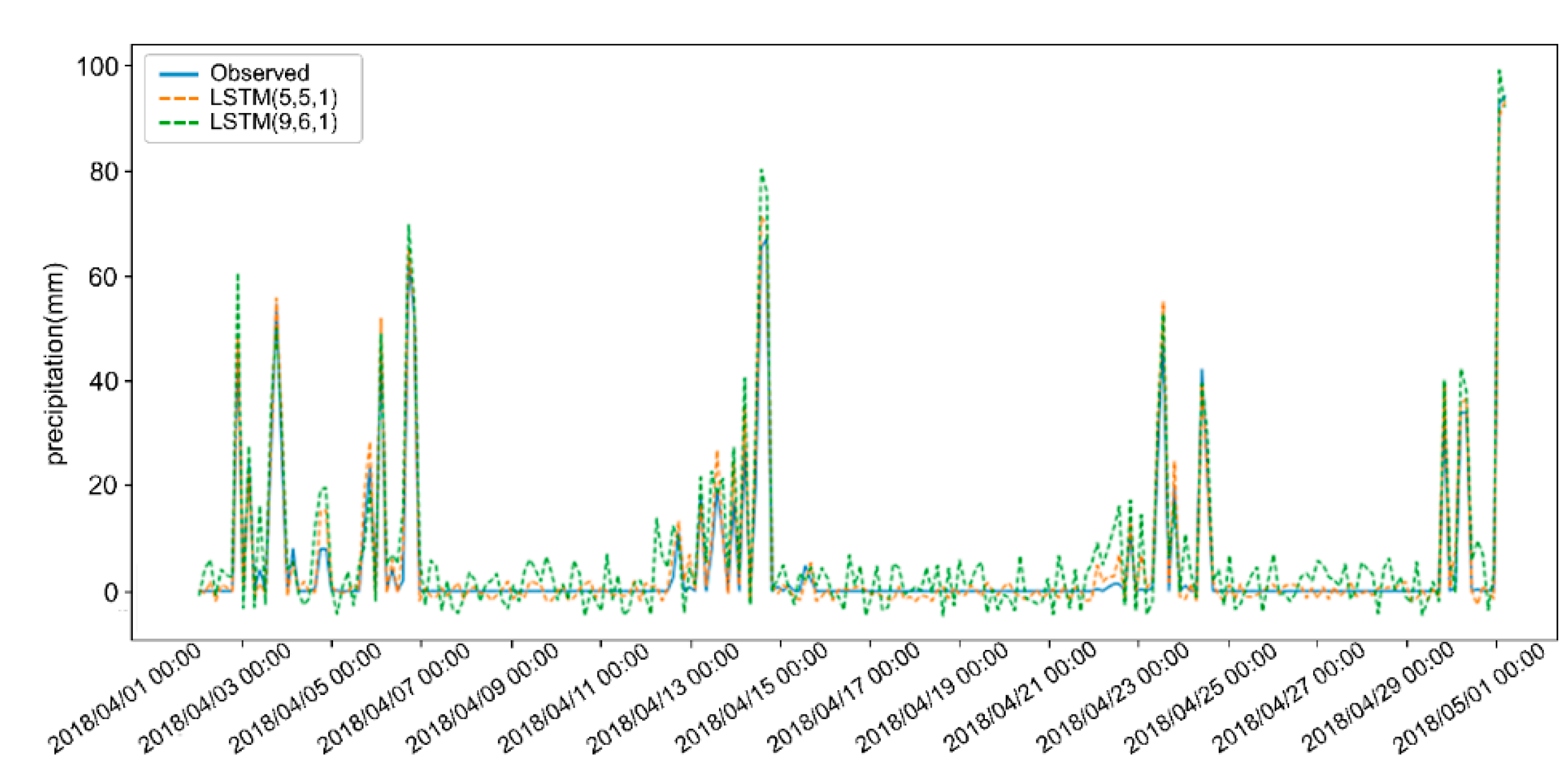 Atmosphere 11 00246 g005