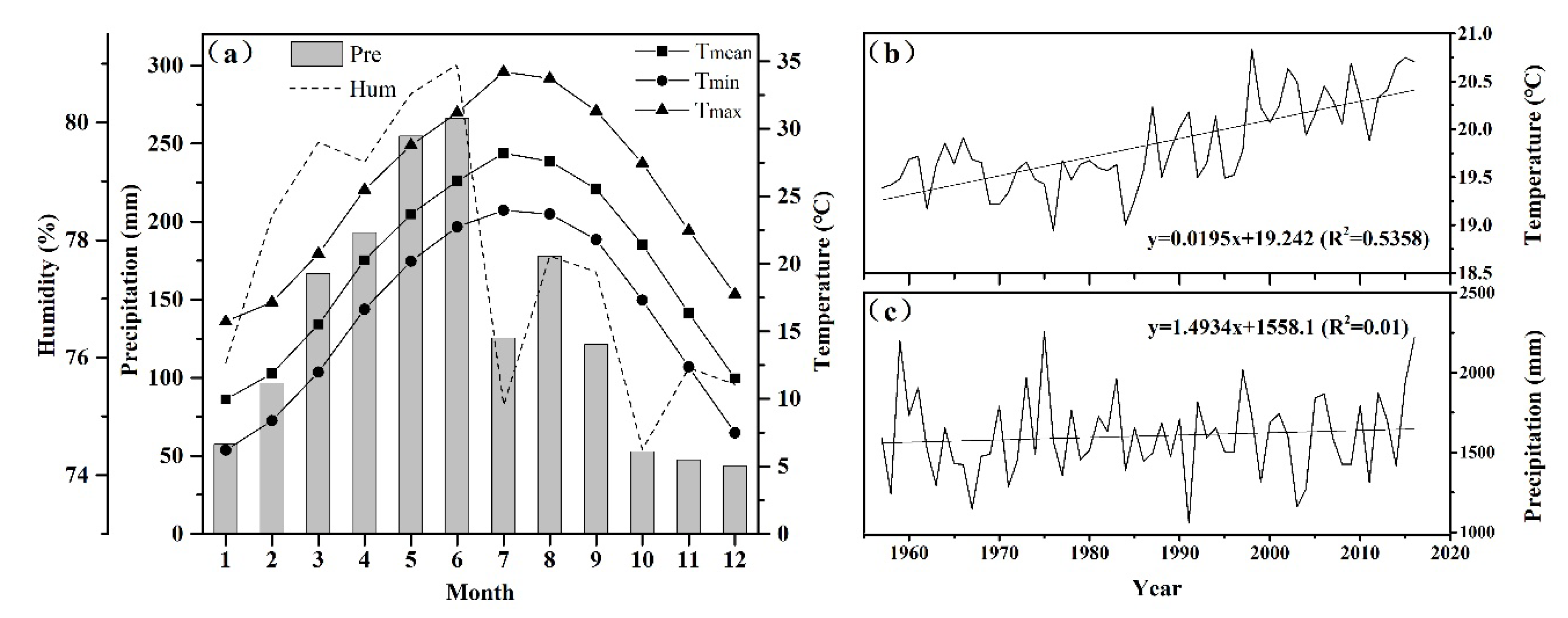 Atmosphere 11 00247 g002 Atmosphere 11 00247 g002