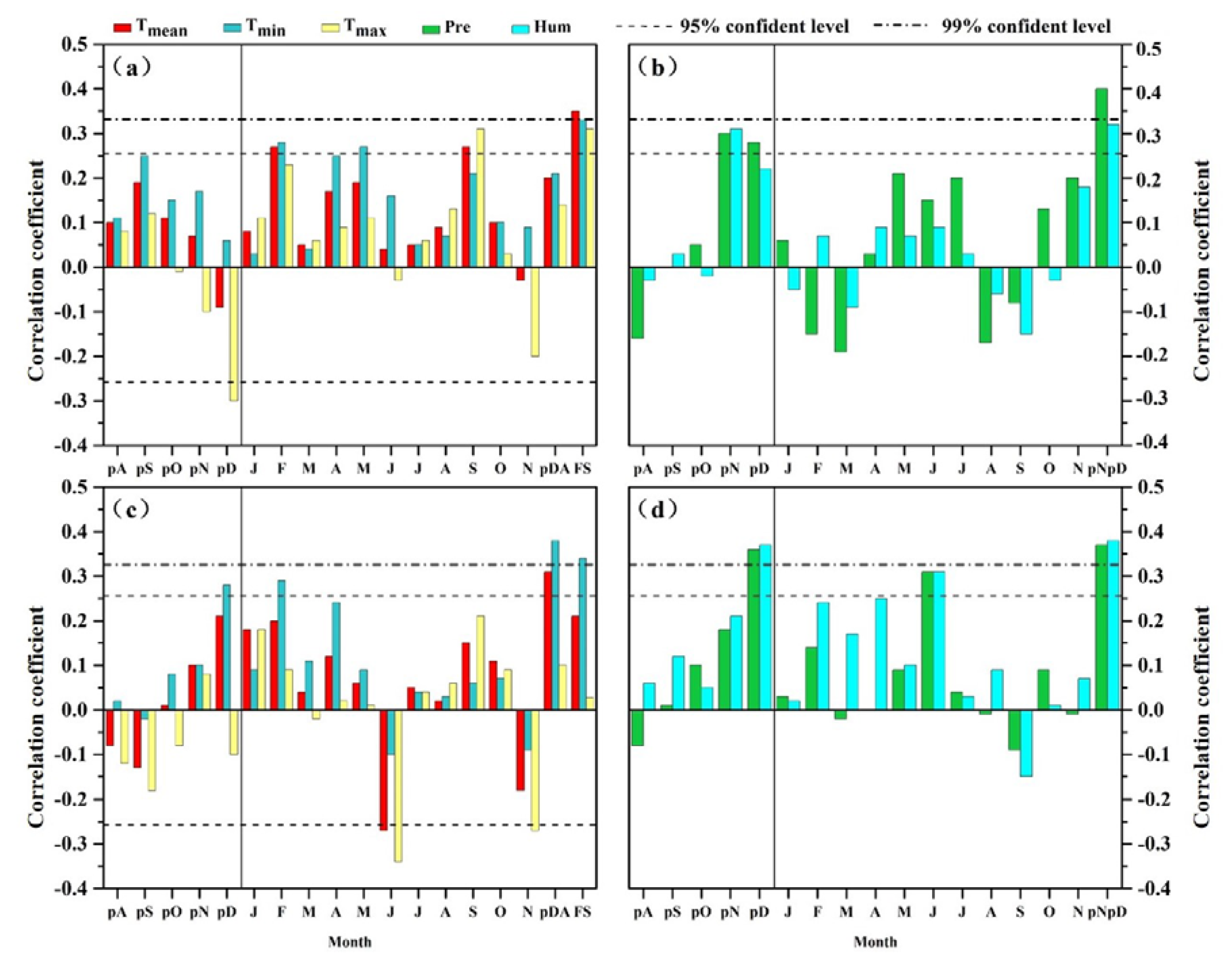 Atmosphere 11 00247 g004 Atmosphere 11 00247 g004