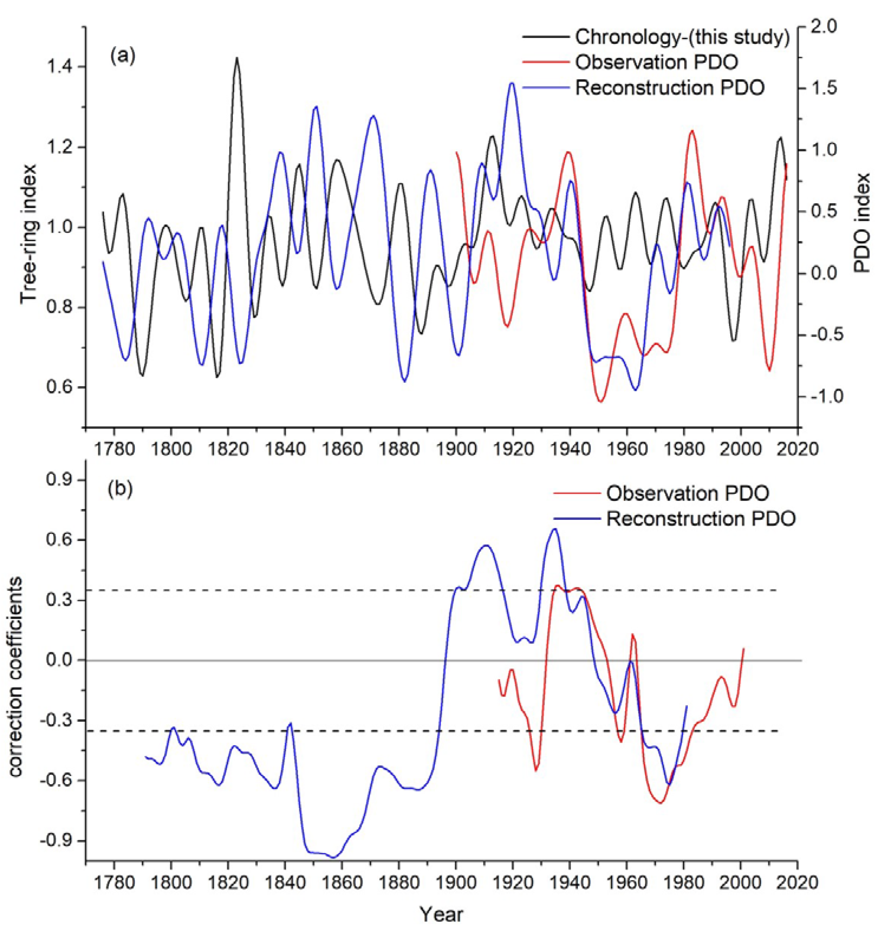 Atmosphere 11 00247 g007 Atmosphere 11 00247 g007