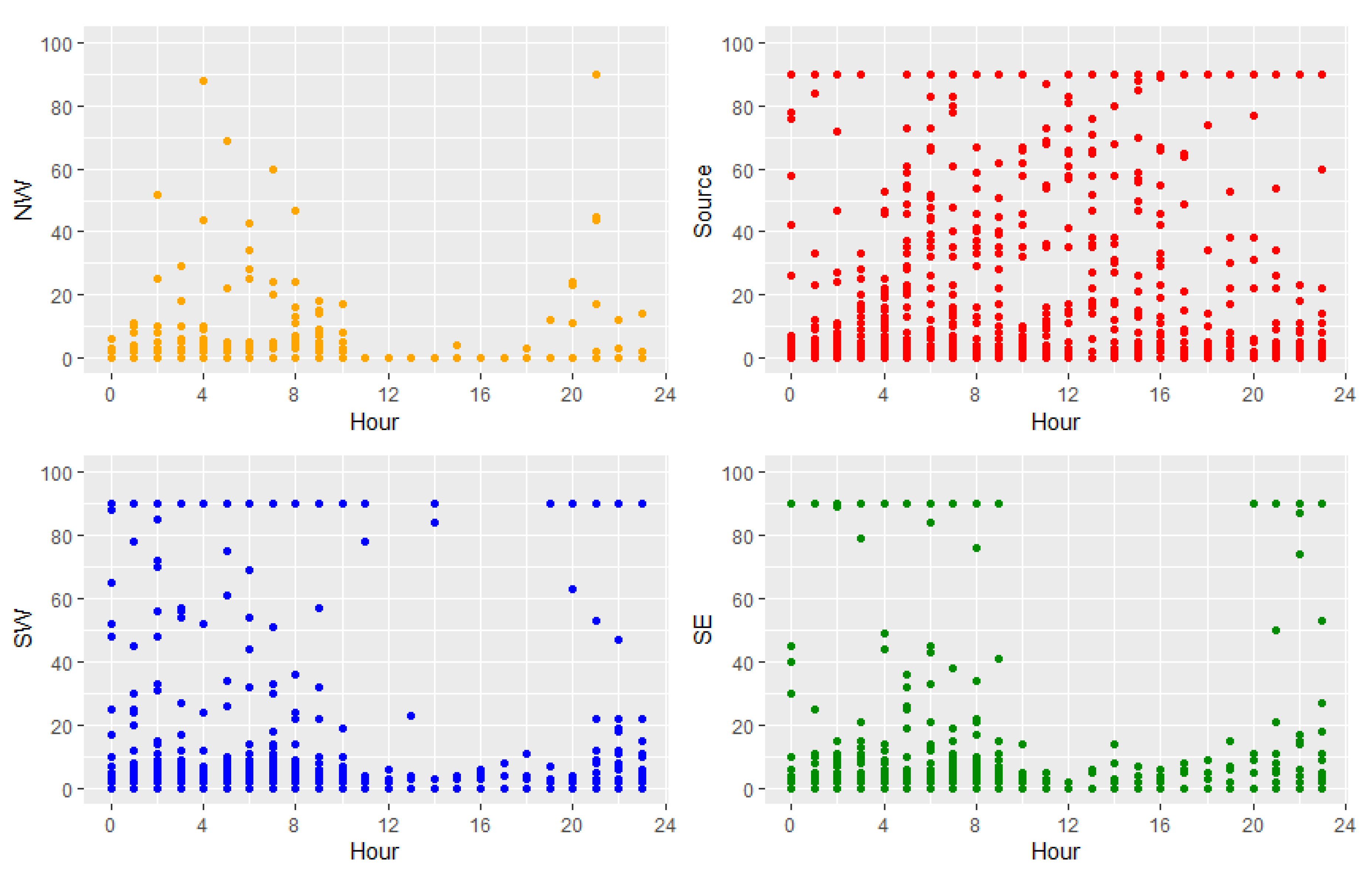 Atmosphere 11 00249 g004