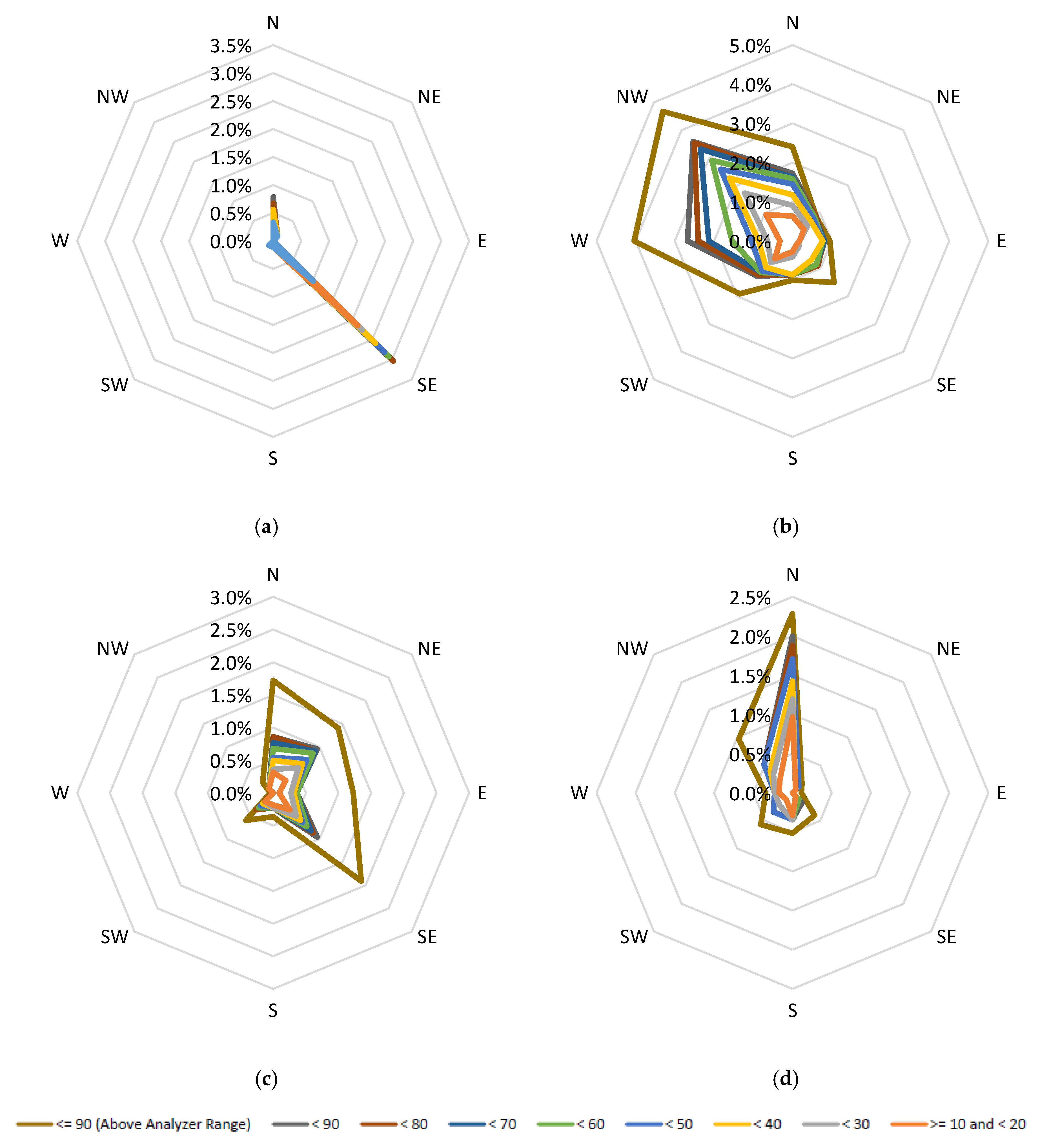 Atmosphere 11 00249 g005