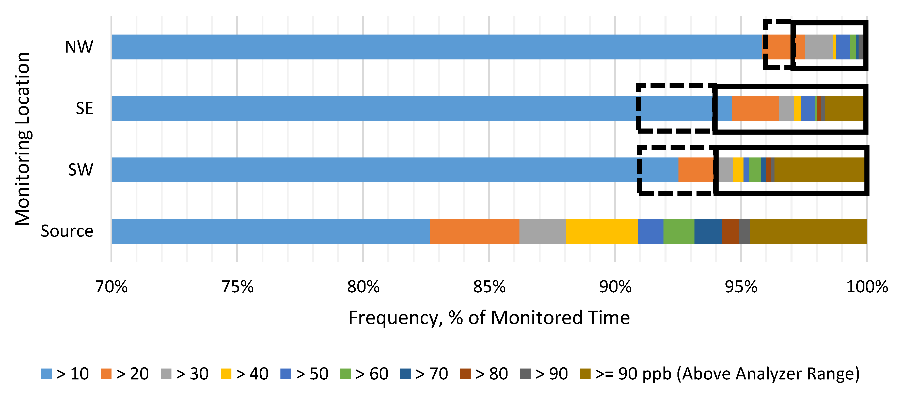 Atmosphere 11 00249 g006