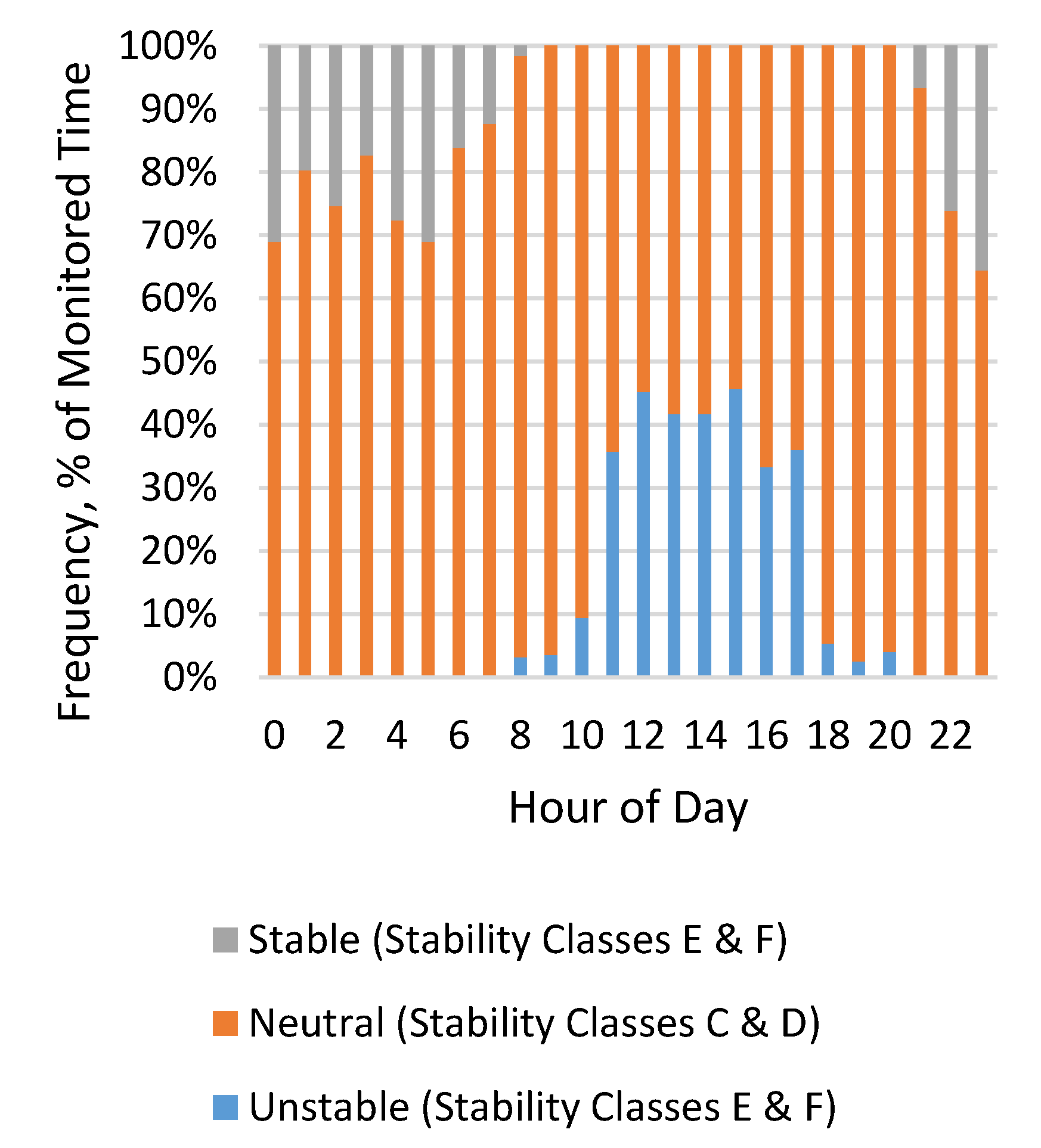 Atmosphere 11 00249 g007